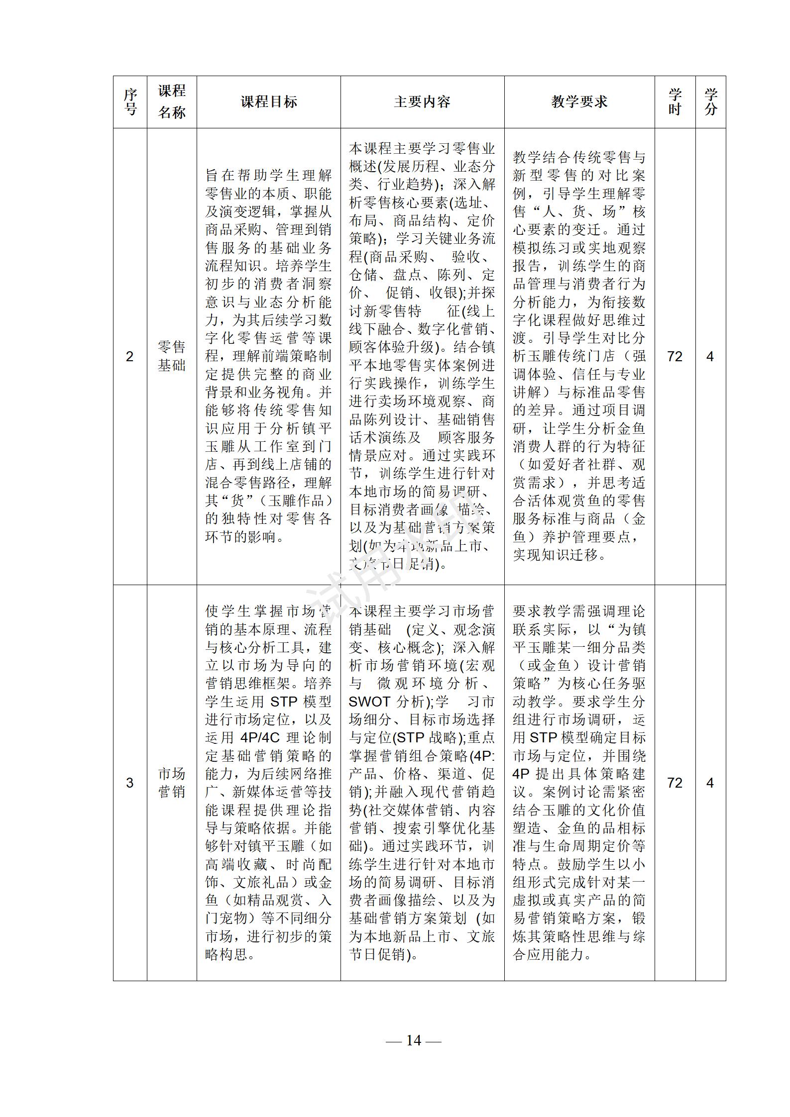 电子商务专业人才培养方案