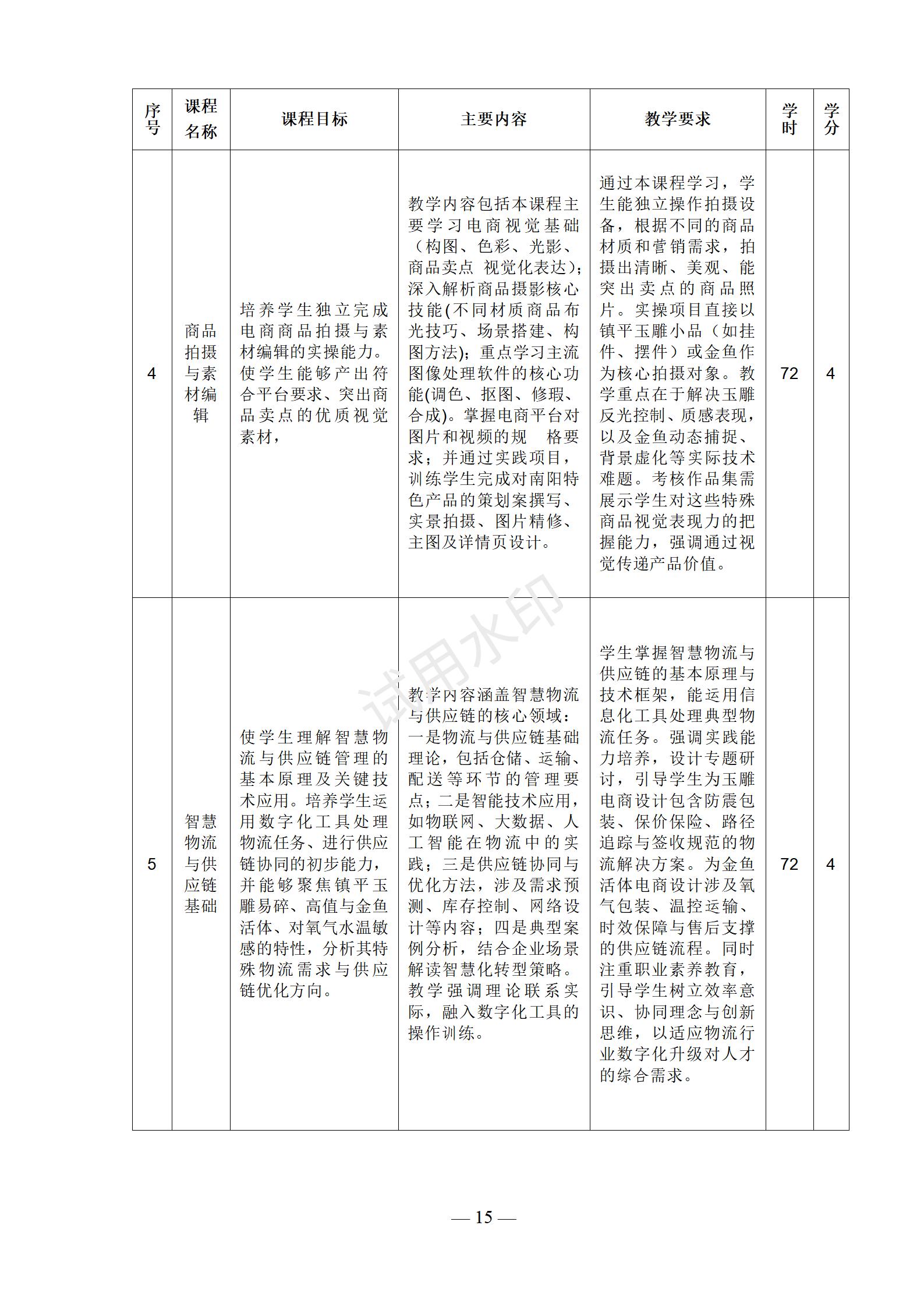 电子商务专业人才培养方案