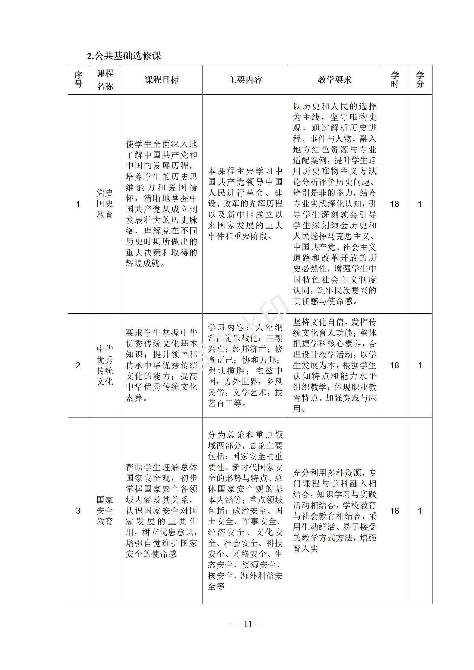 电子商务专业人才培养方案