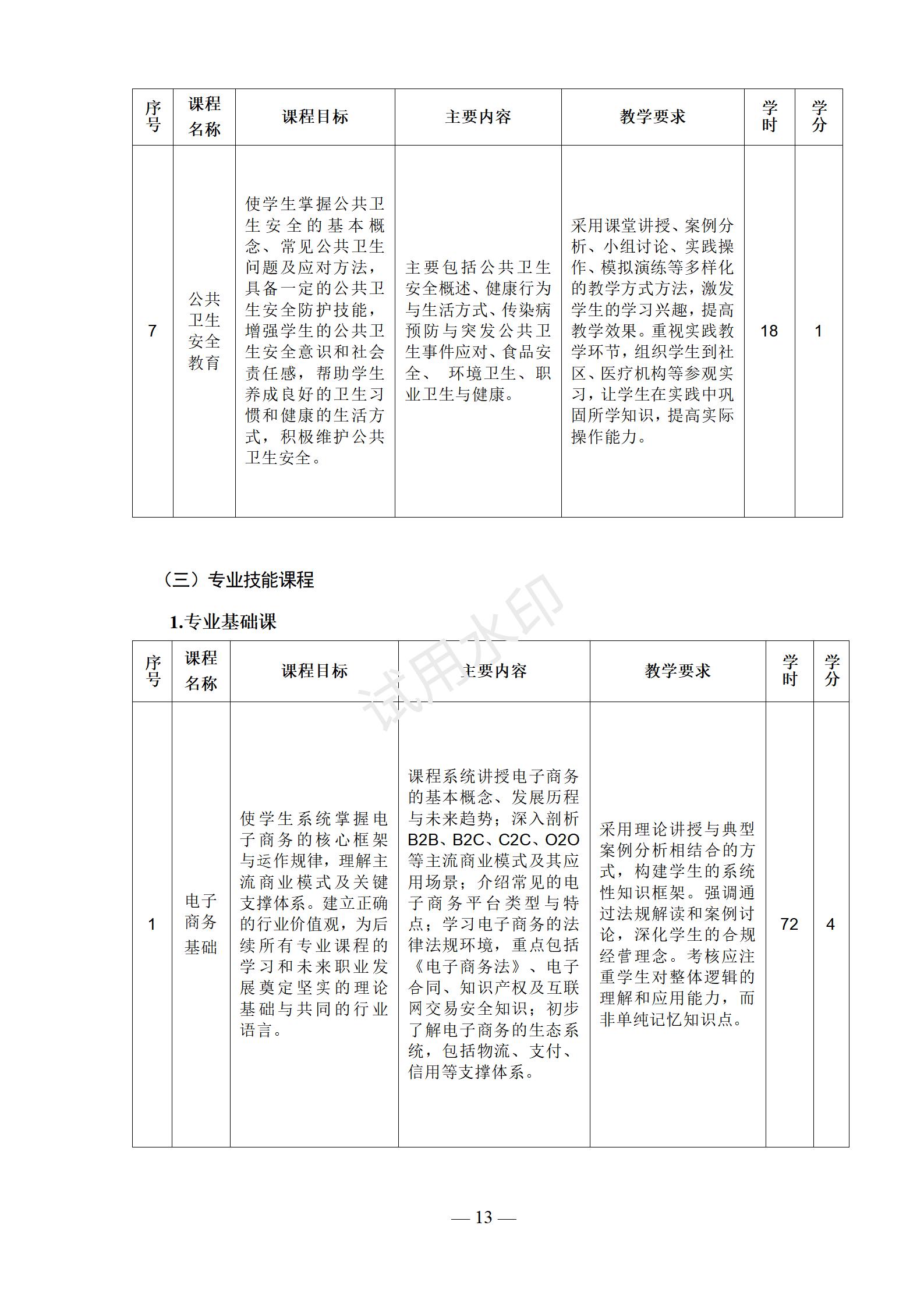 电子商务专业人才培养方案