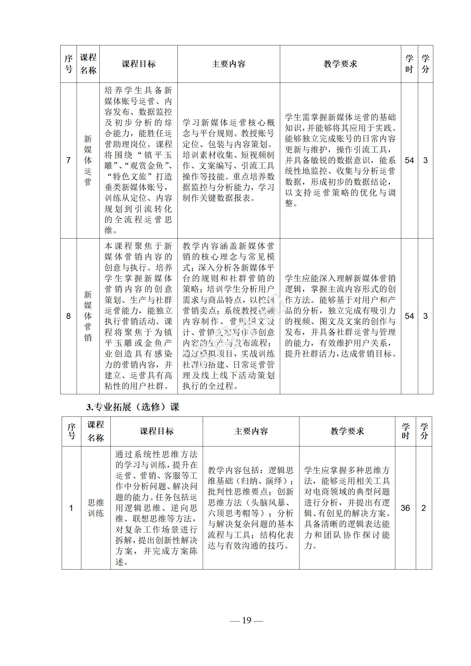 电子商务专业人才培养方案