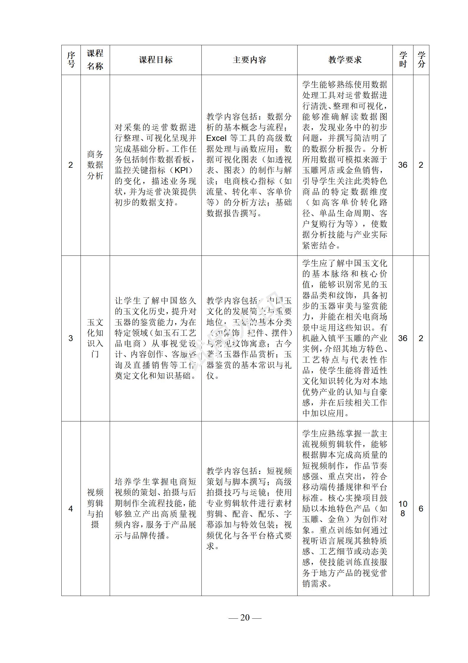 电子商务专业人才培养方案
