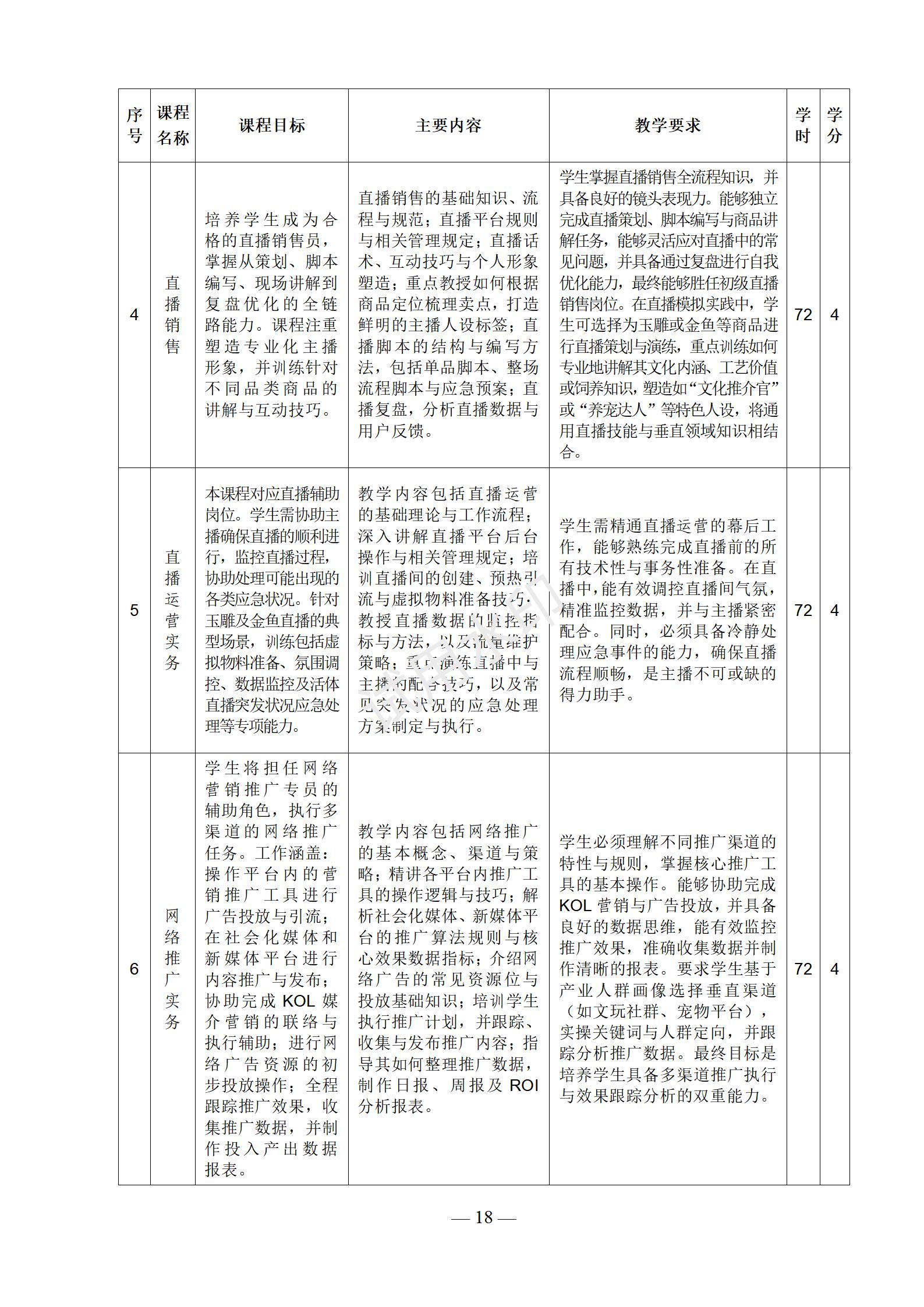 电子商务专业人才培养方案