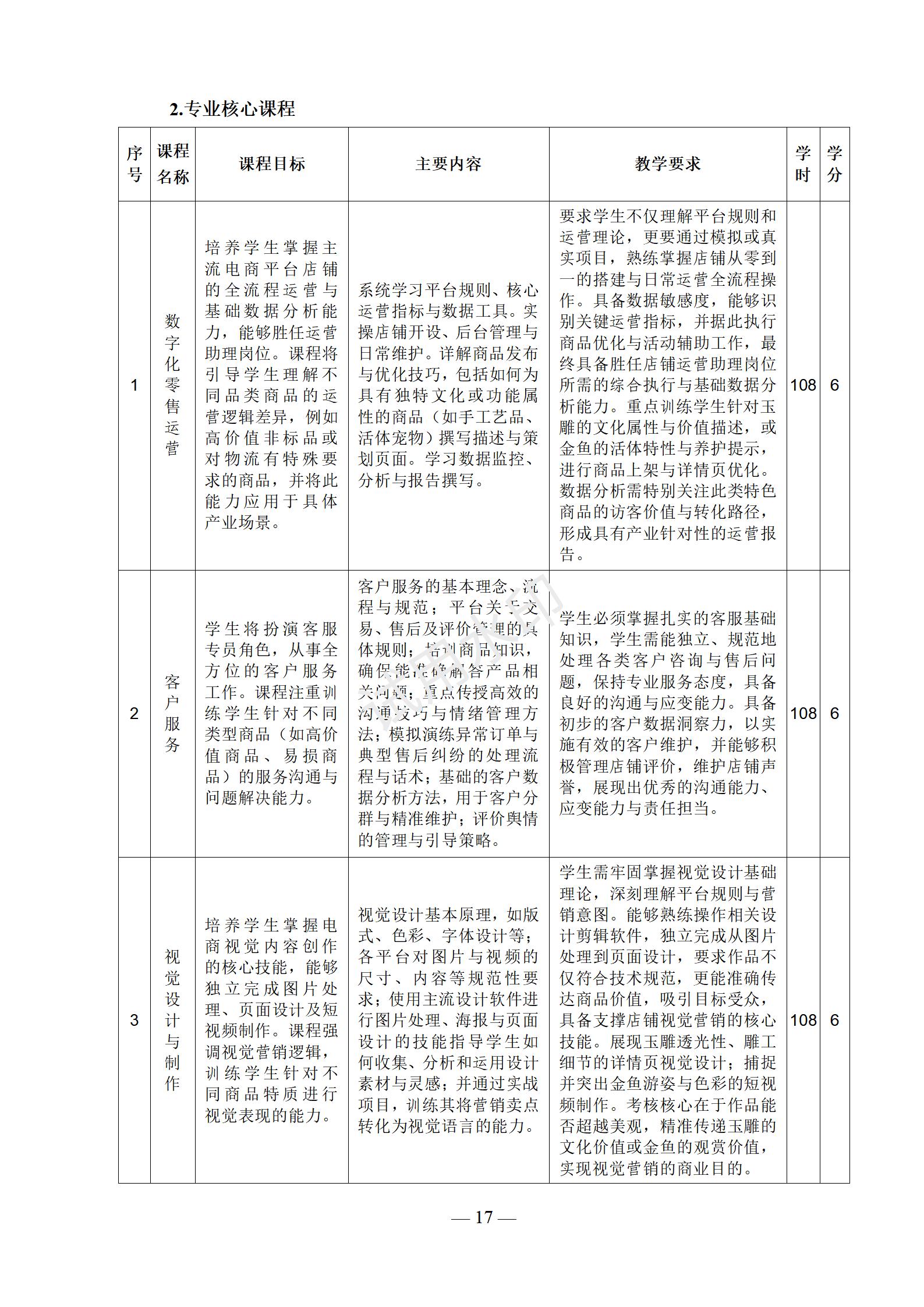电子商务专业人才培养方案