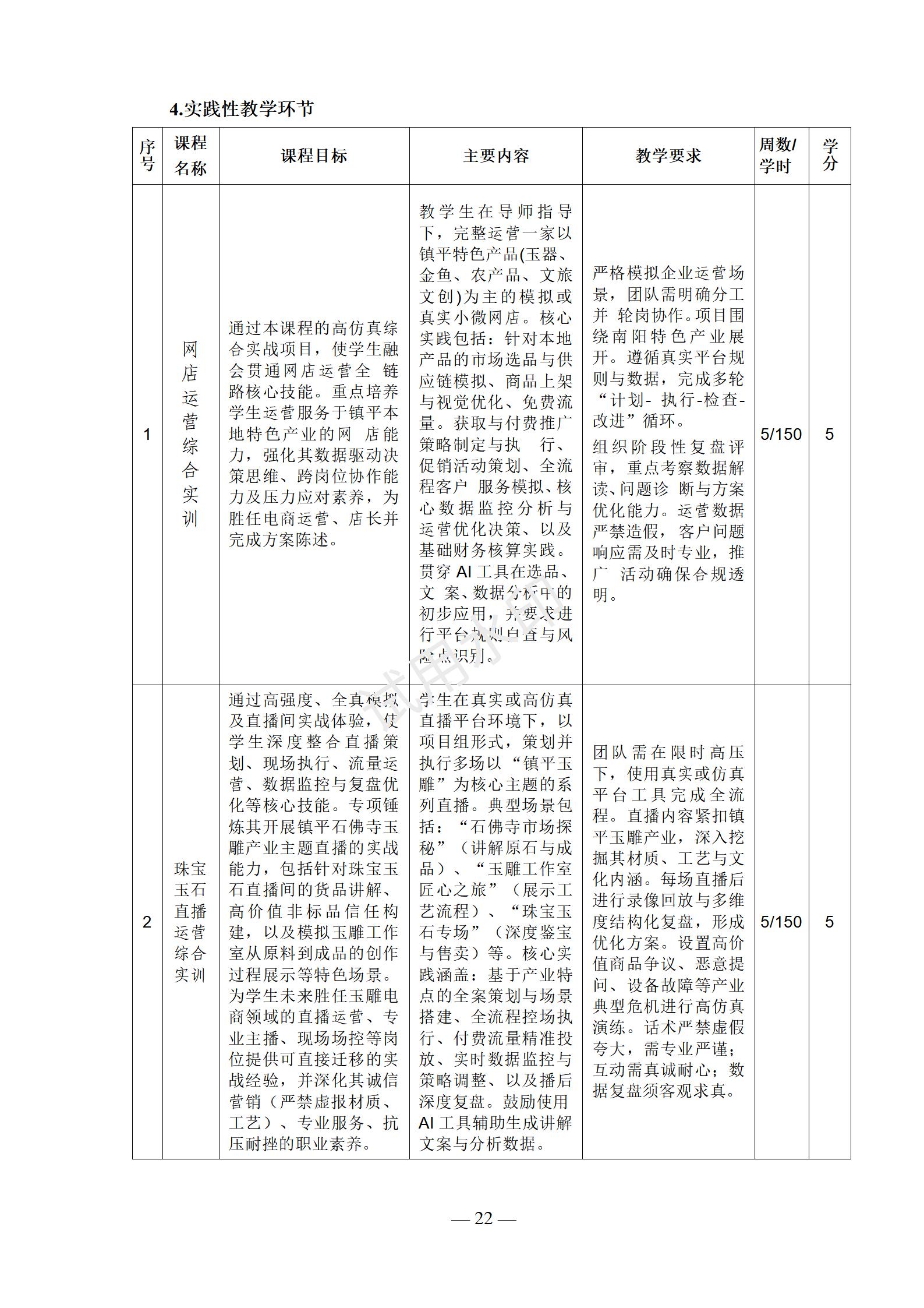 电子商务专业人才培养方案