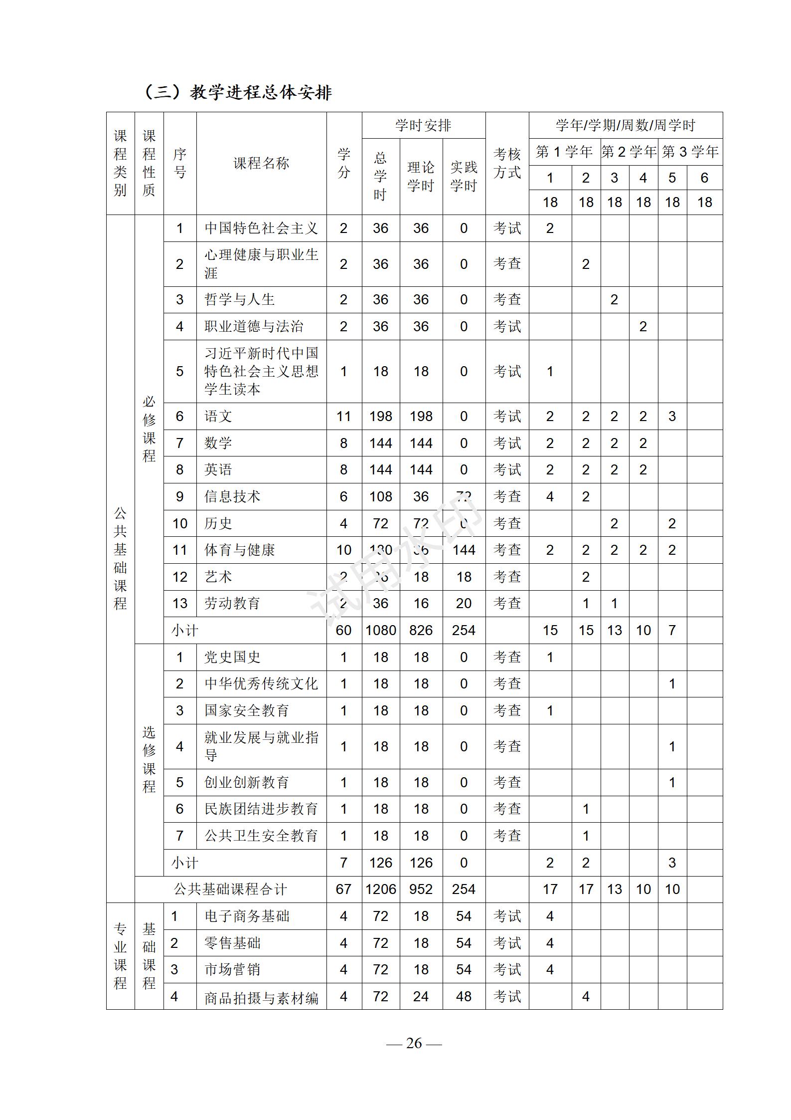 电子商务专业人才培养方案