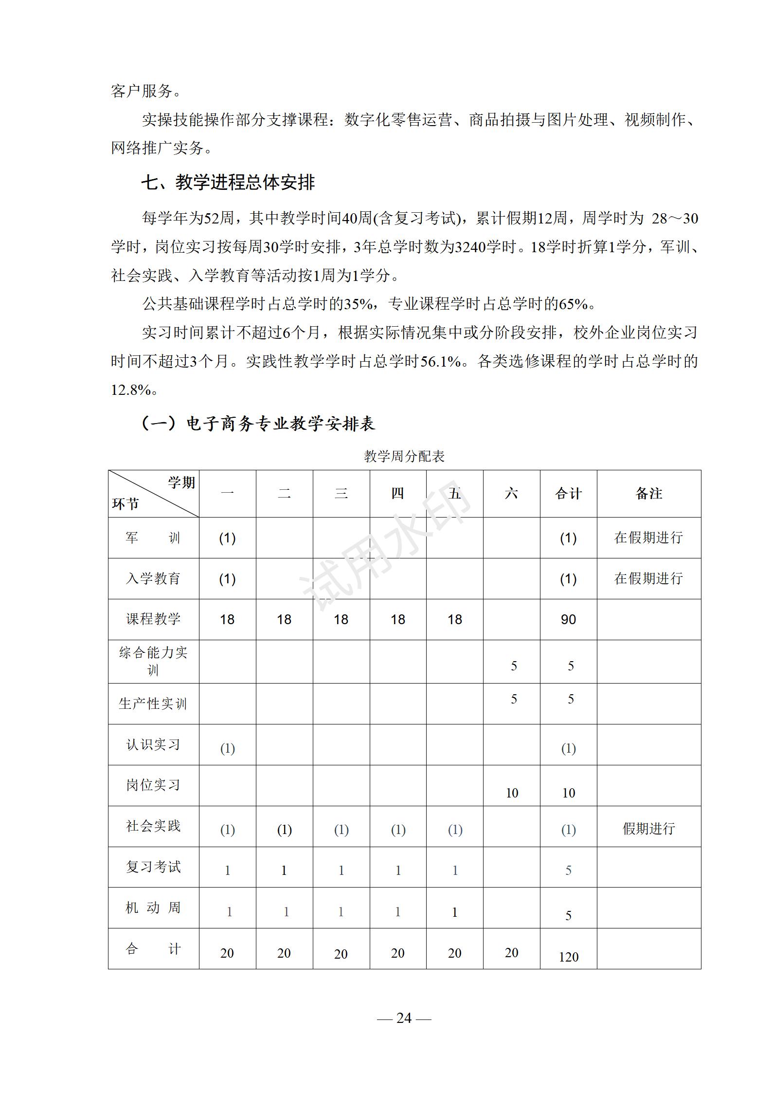 电子商务专业人才培养方案