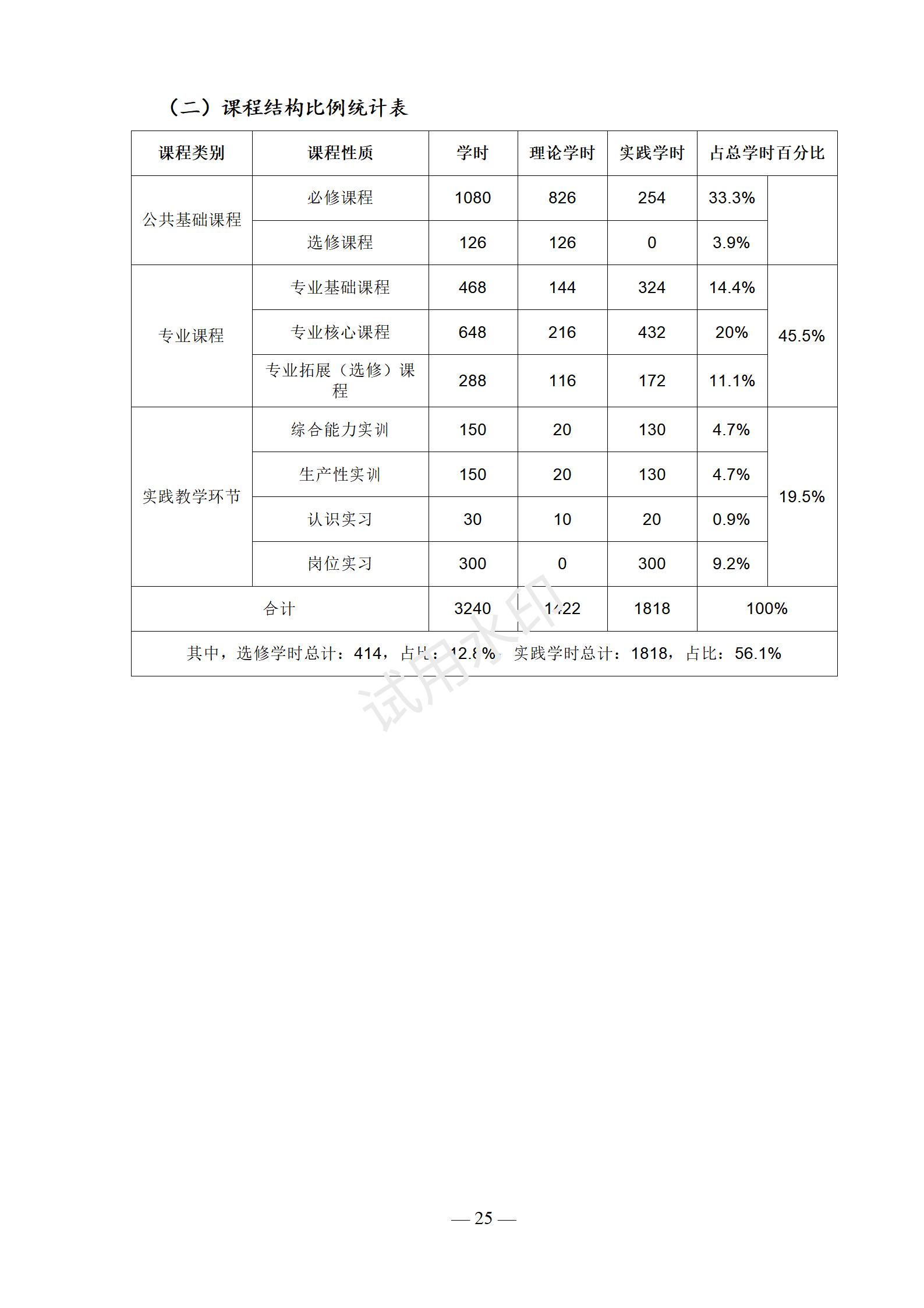 电子商务专业人才培养方案