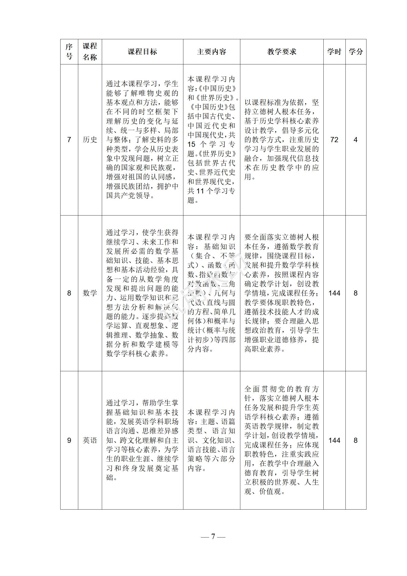 工业机器人技术应用专业人才培养方案