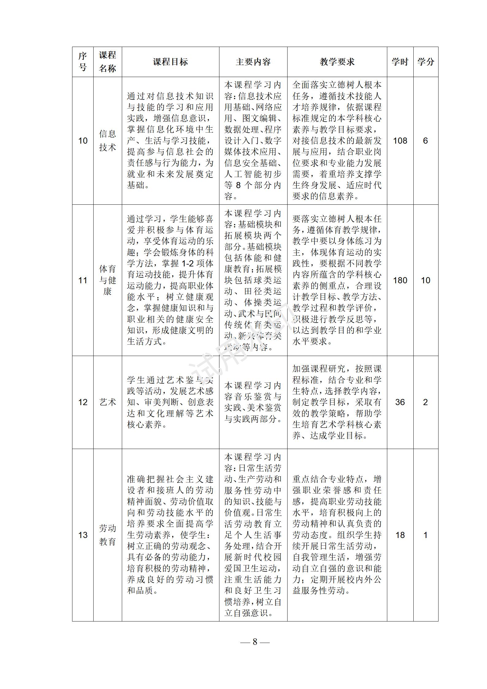 工业机器人技术应用专业人才培养方案