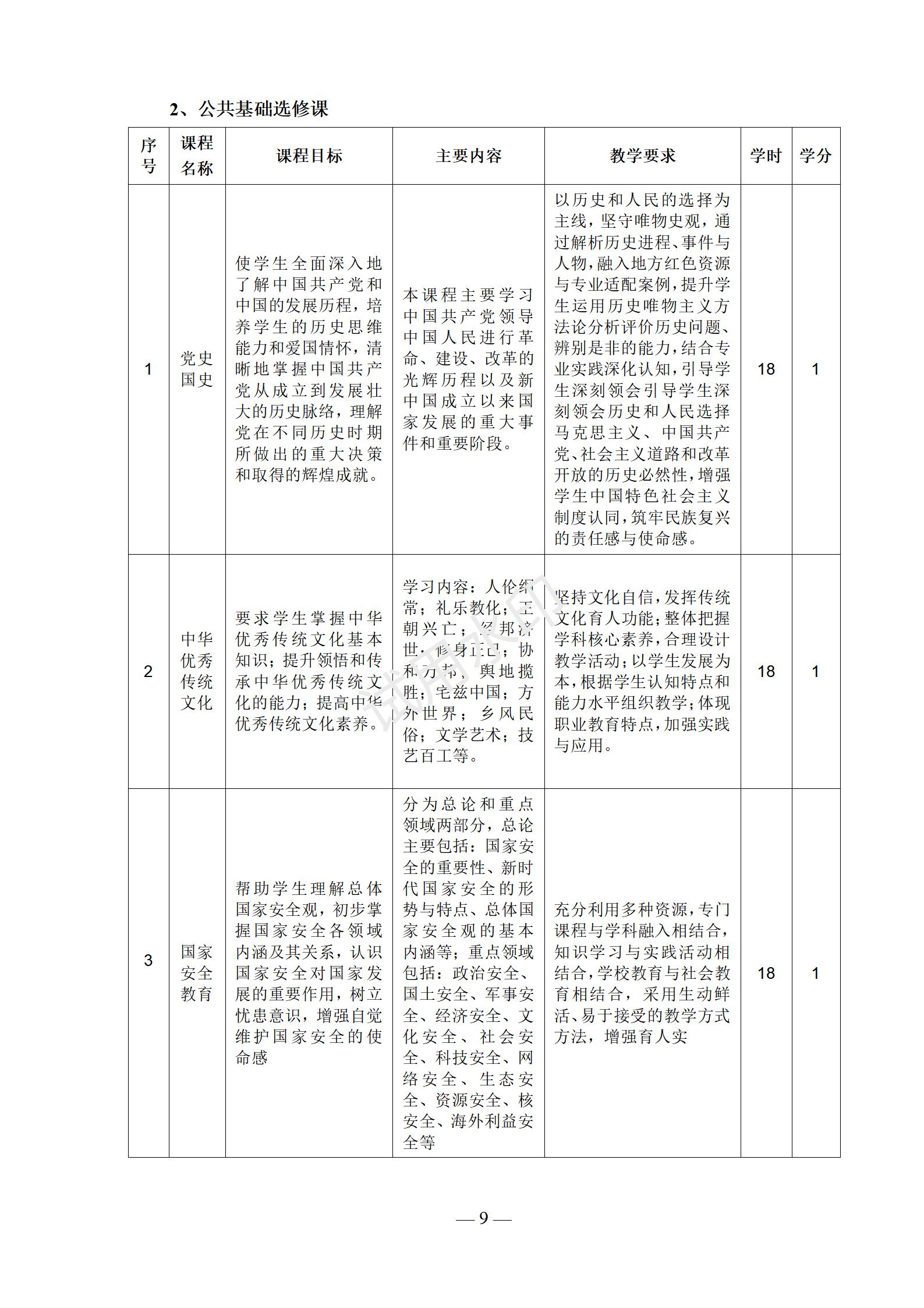 工业机器人技术应用专业人才培养方案