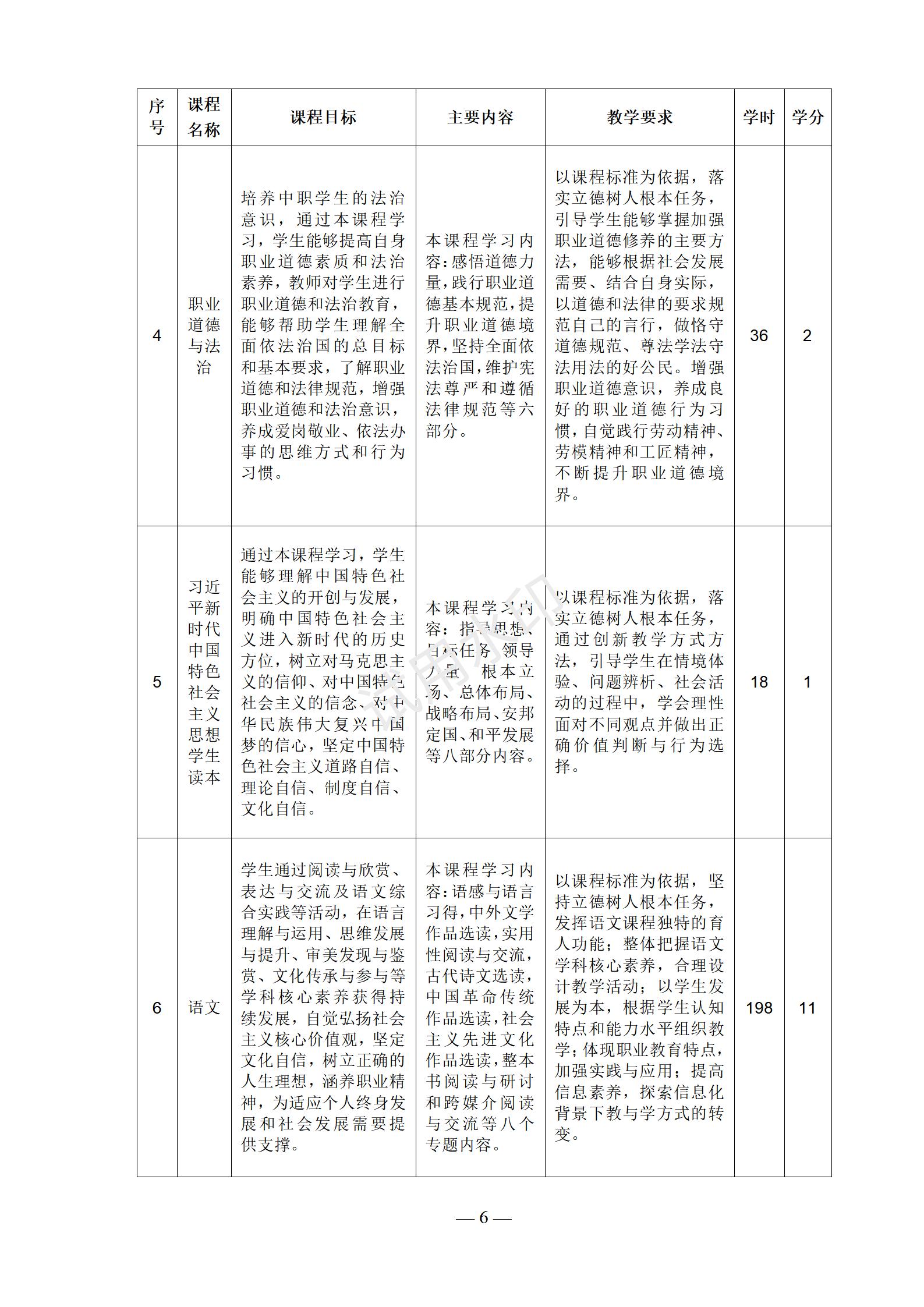 工业机器人技术应用专业人才培养方案