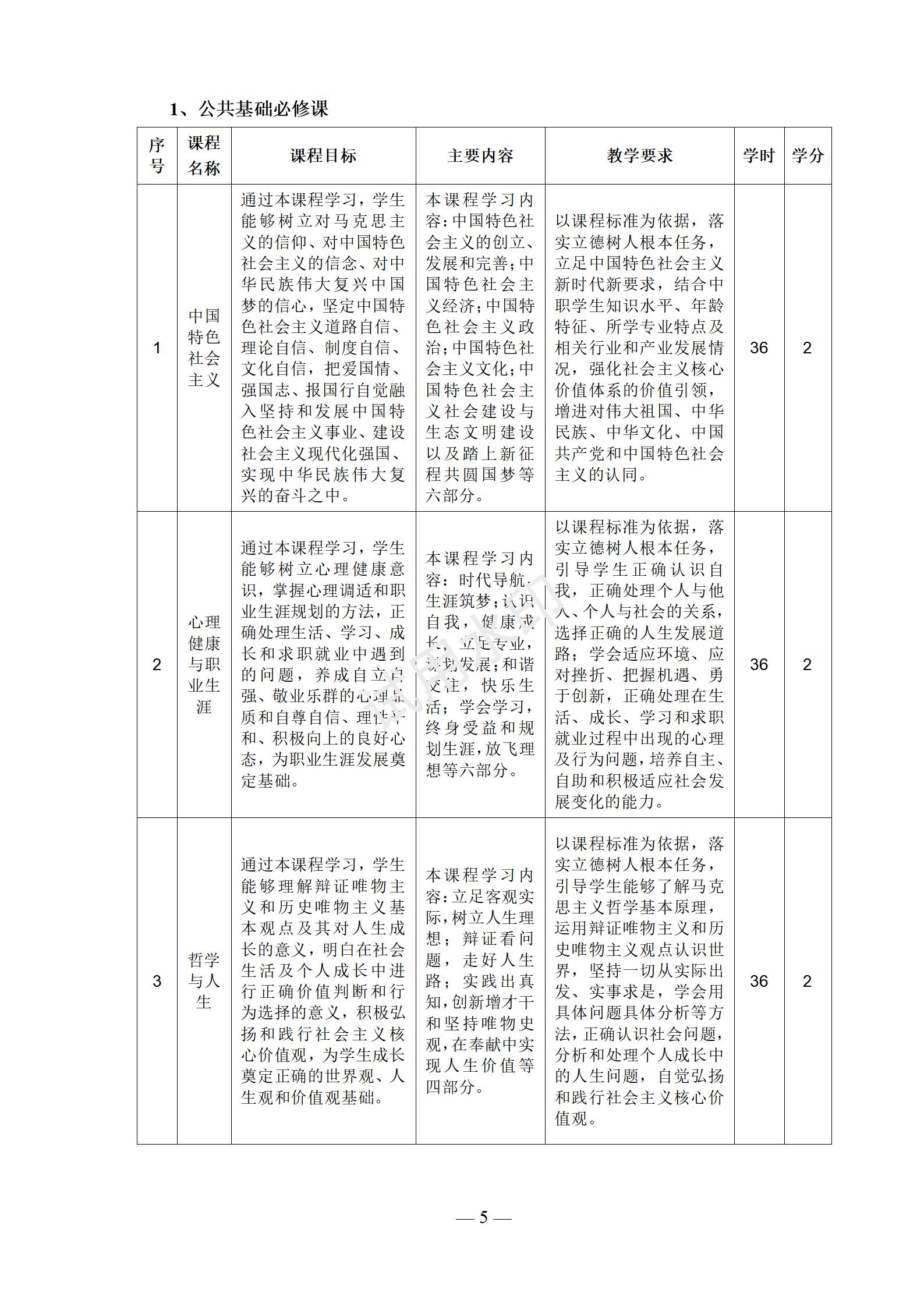 工业机器人技术应用专业人才培养方案