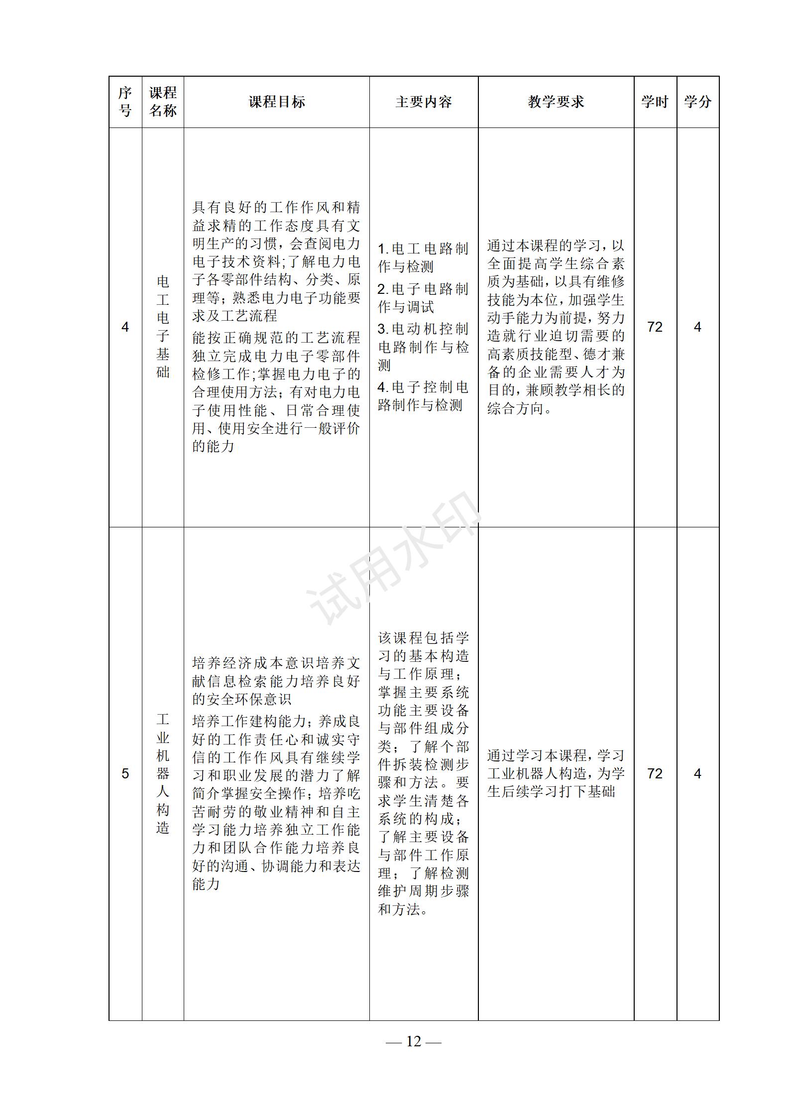 工业机器人技术应用专业人才培养方案