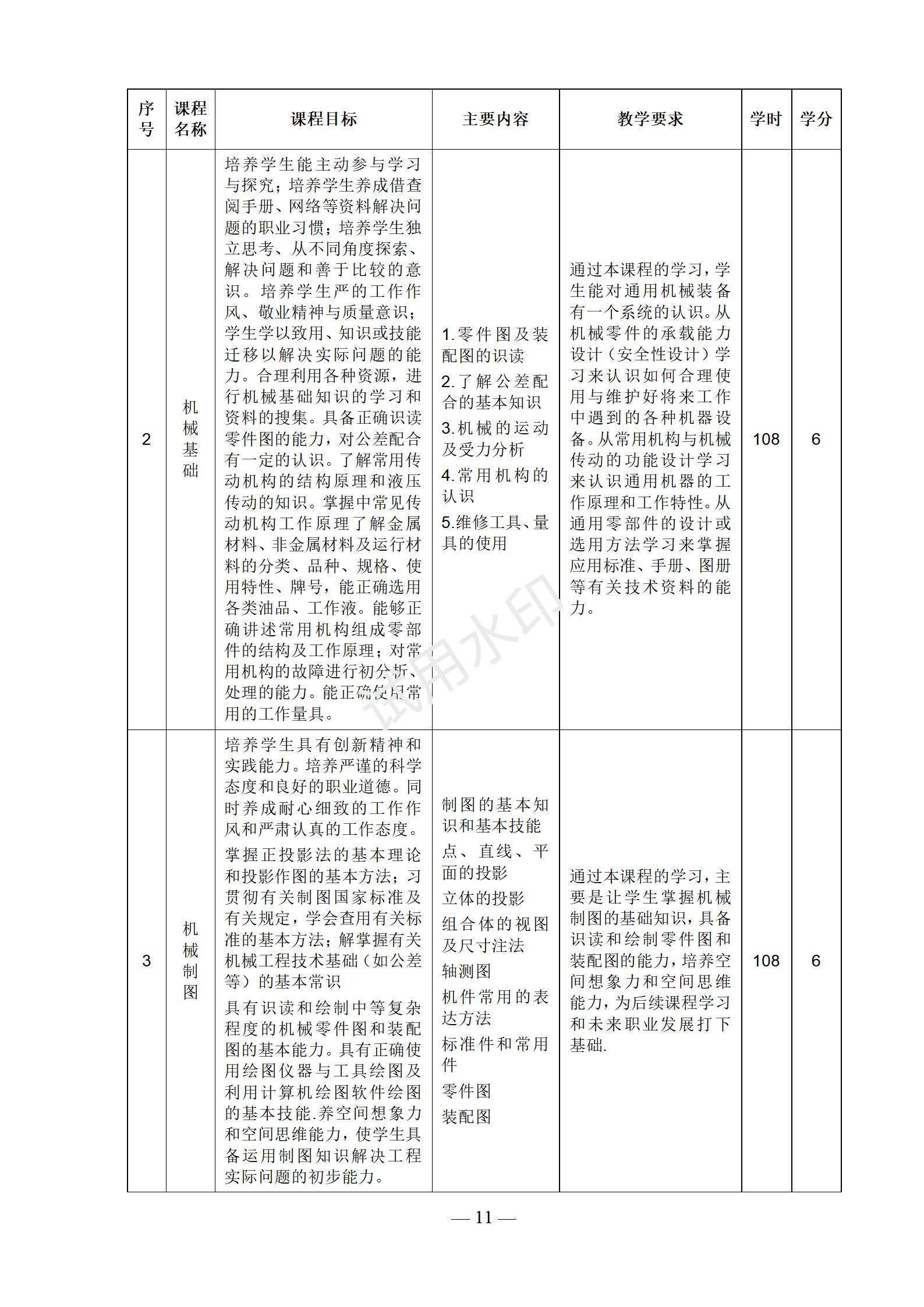 工业机器人技术应用专业人才培养方案
