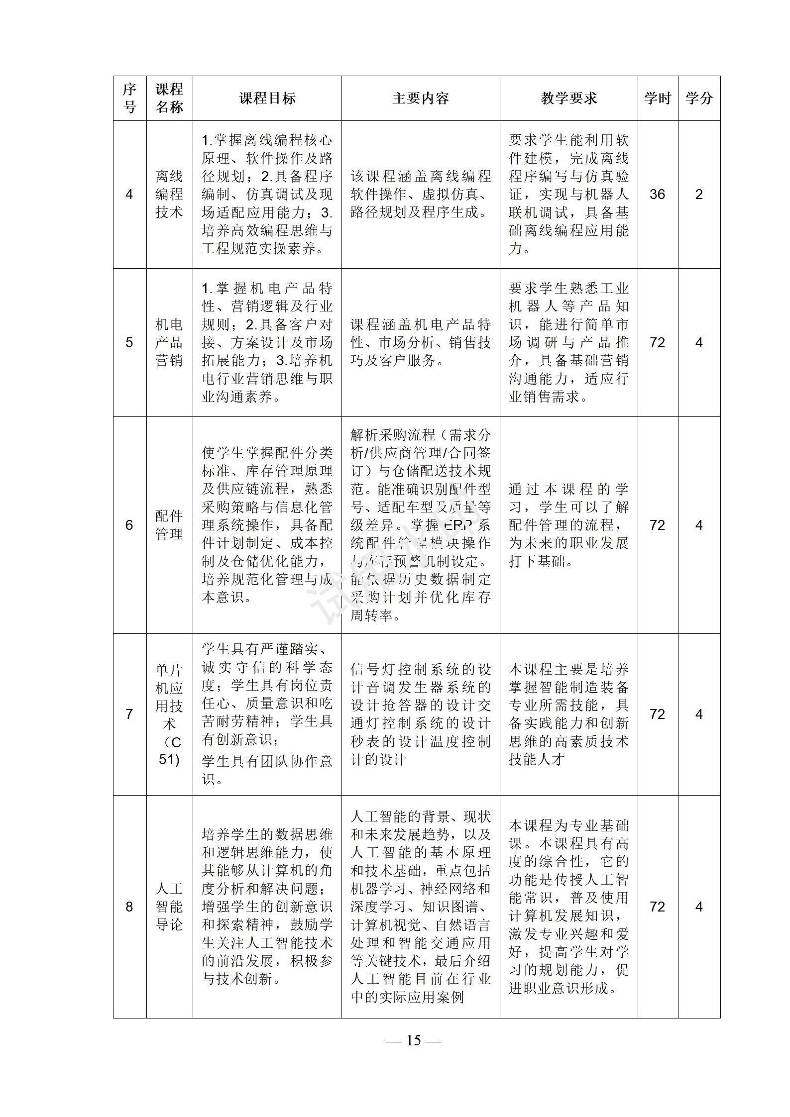 工业机器人技术应用专业人才培养方案