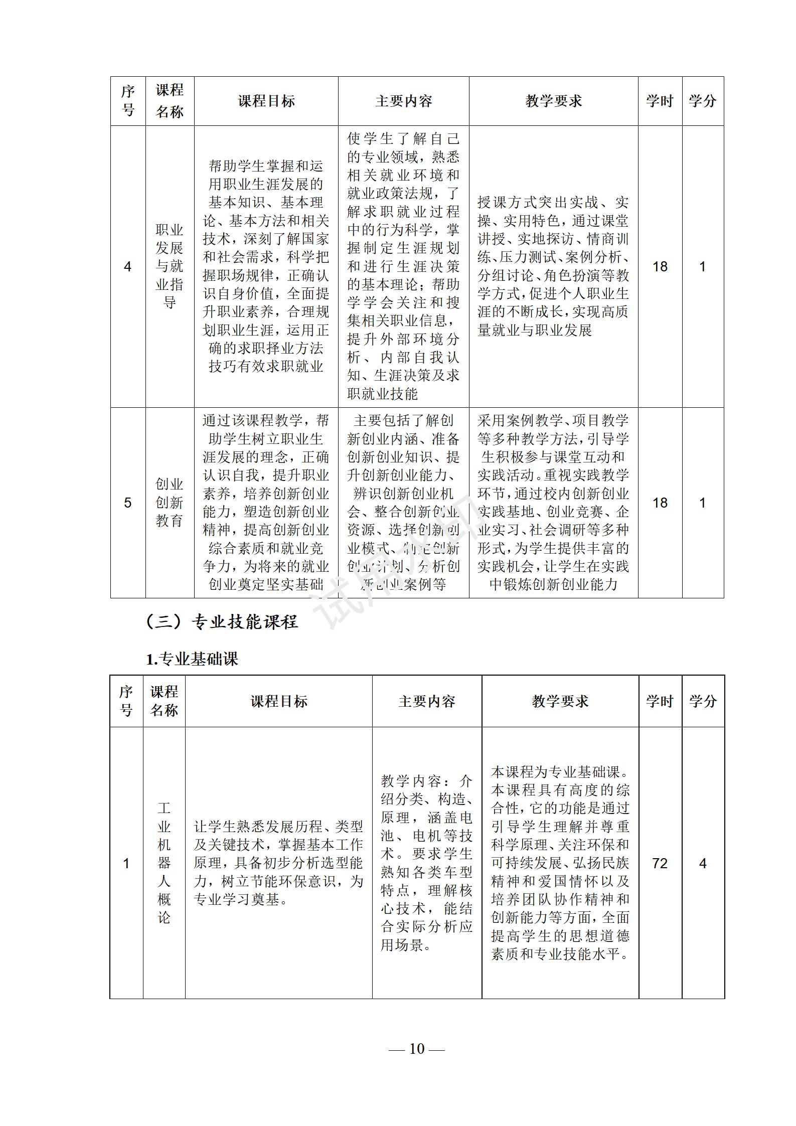 工业机器人技术应用专业人才培养方案