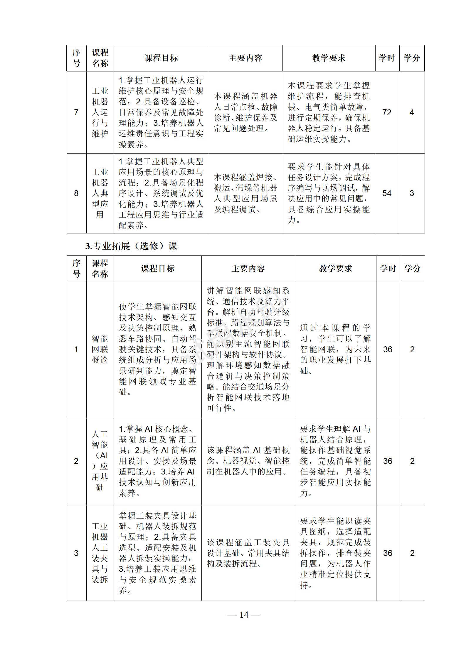 工业机器人技术应用专业人才培养方案