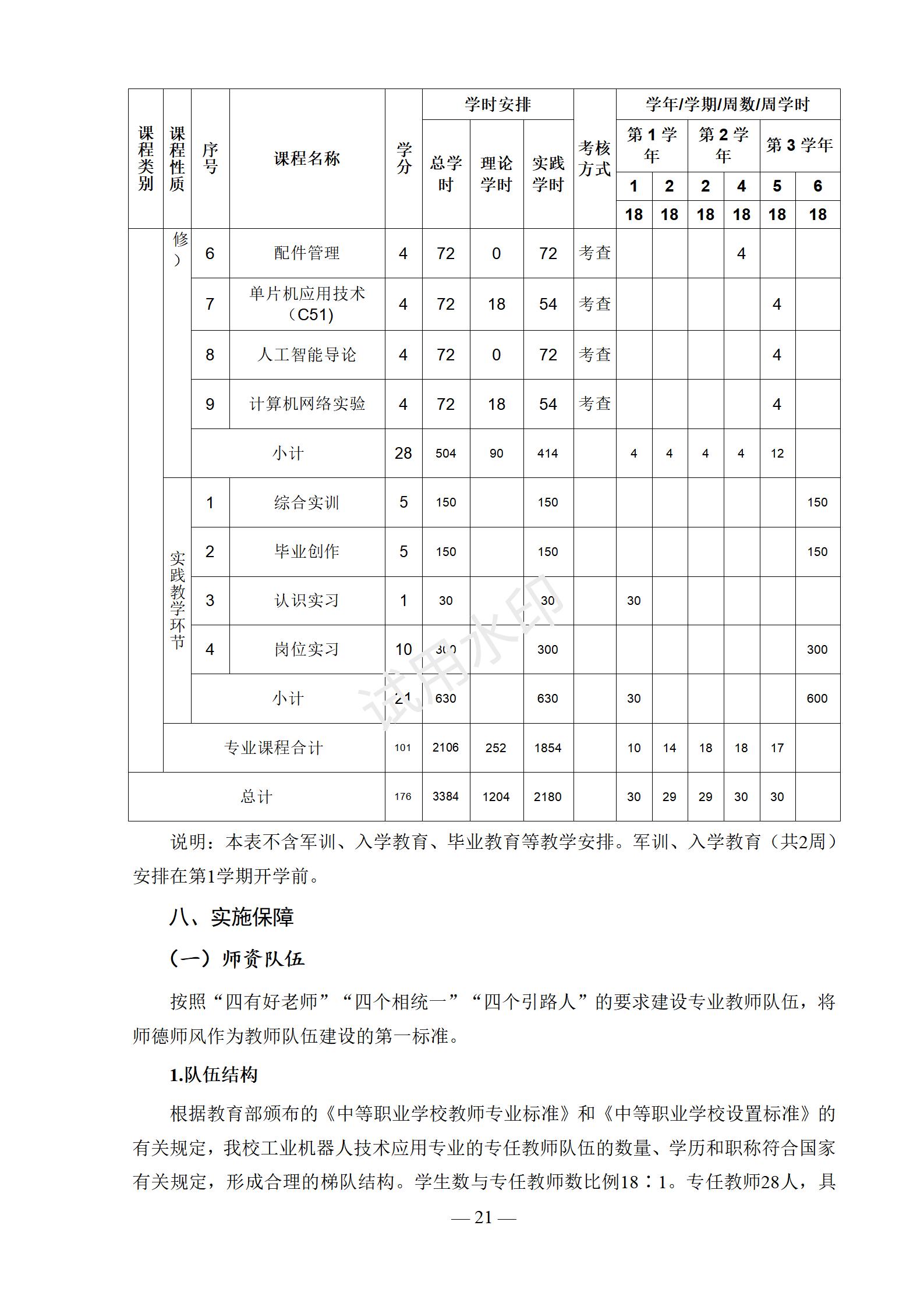 工业机器人技术应用专业人才培养方案