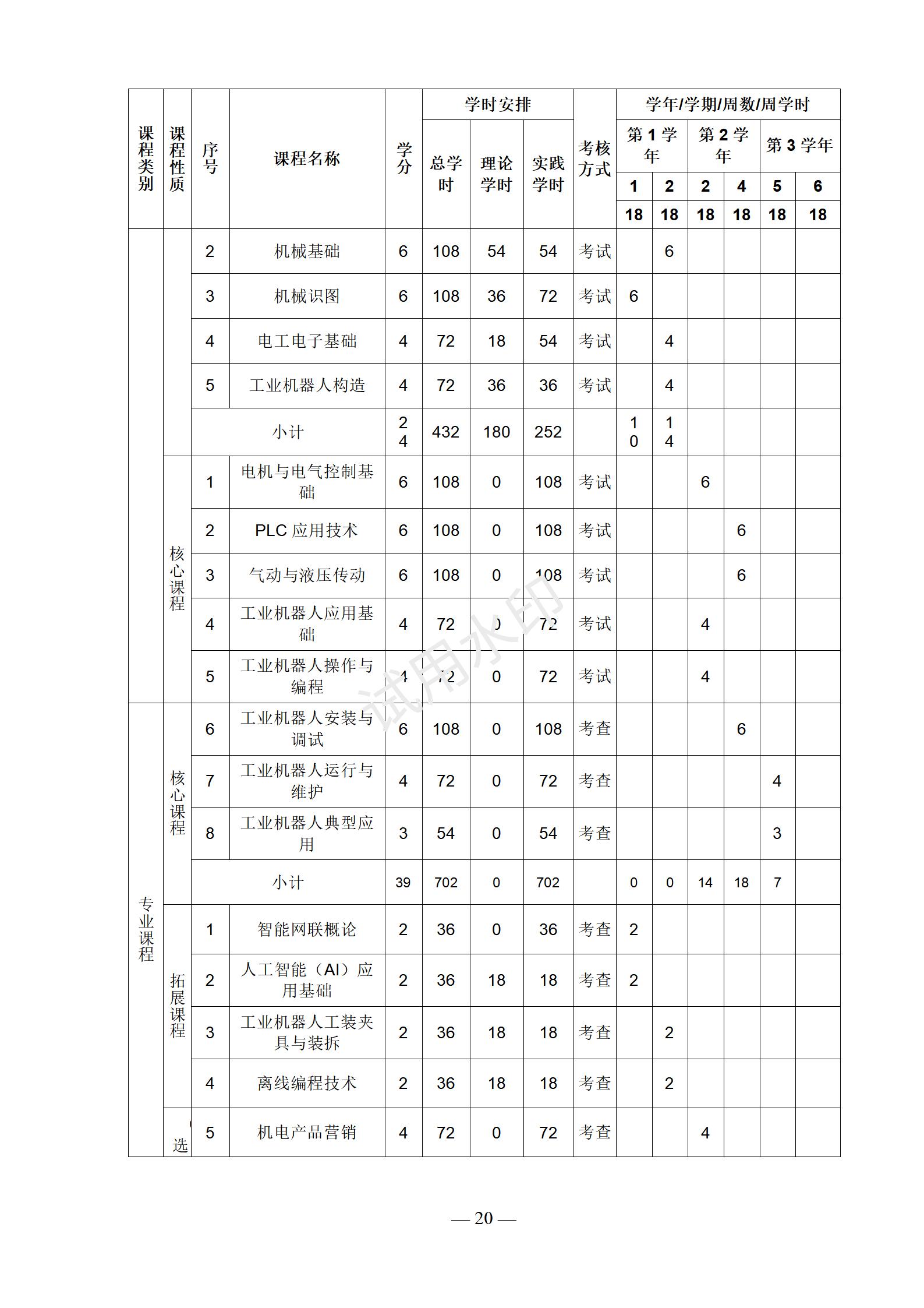 工业机器人技术应用专业人才培养方案