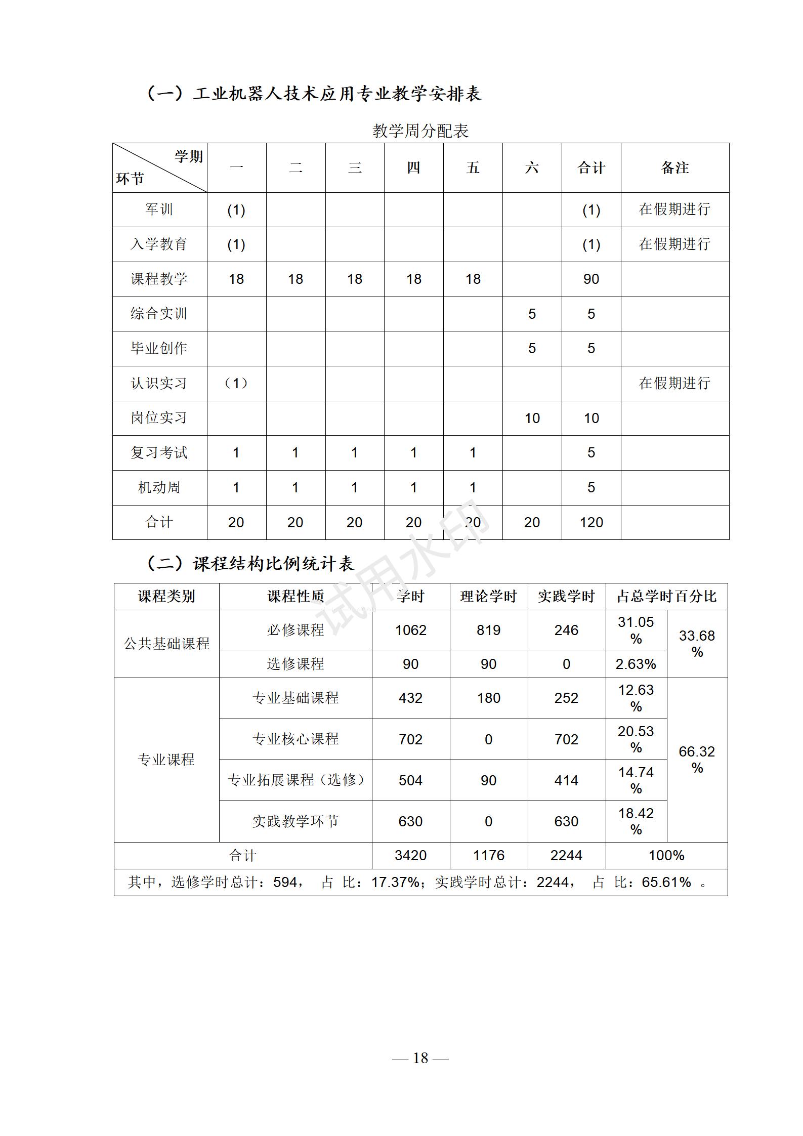 工业机器人技术应用专业人才培养方案