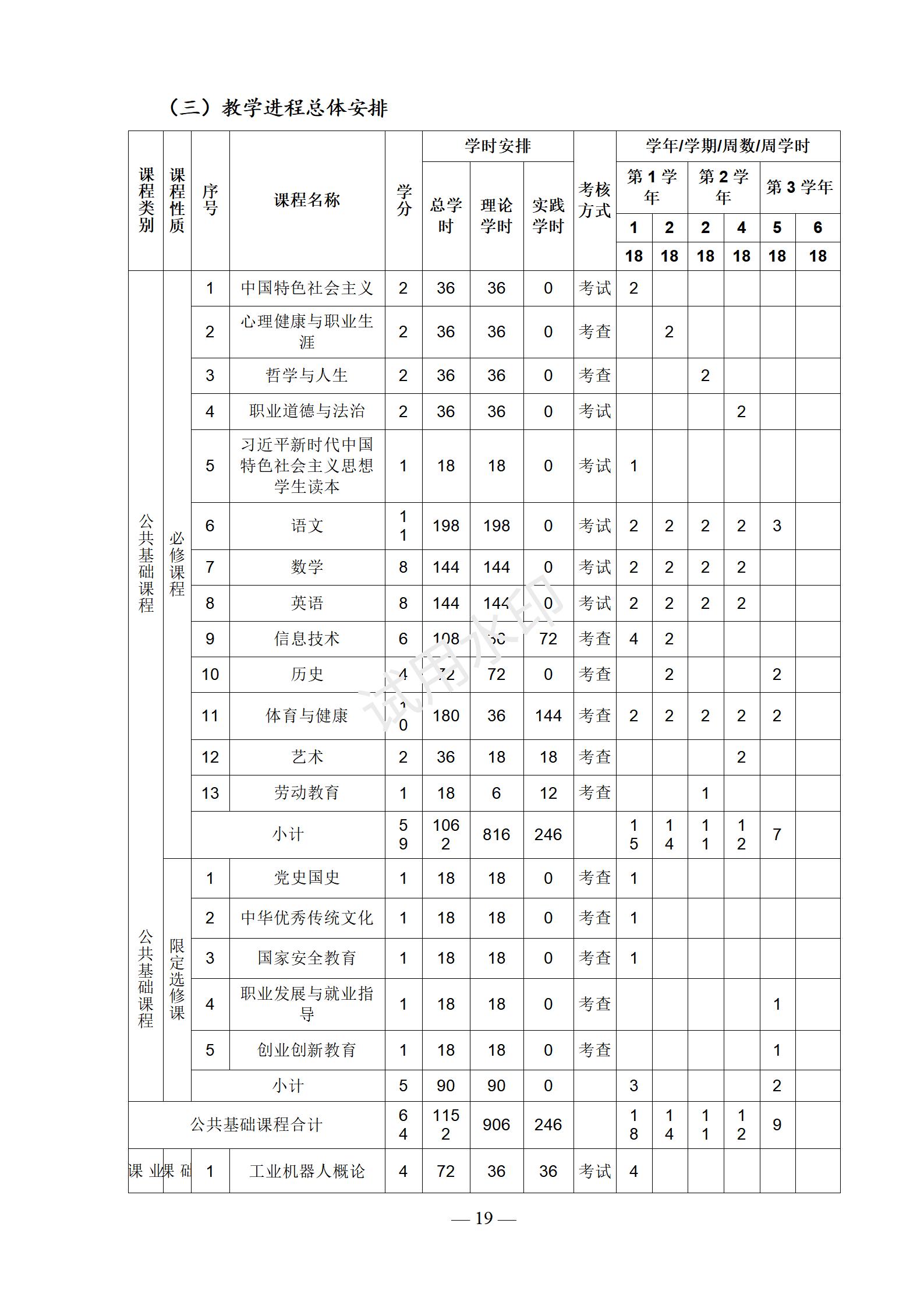 工业机器人技术应用专业人才培养方案
