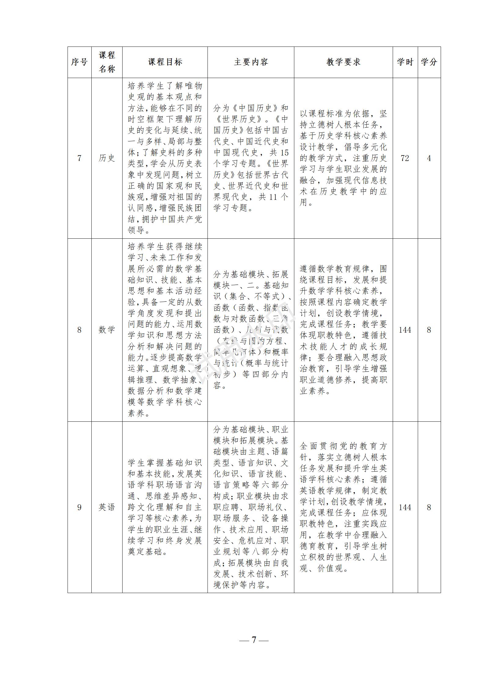 计算机应用专业人才培养方案