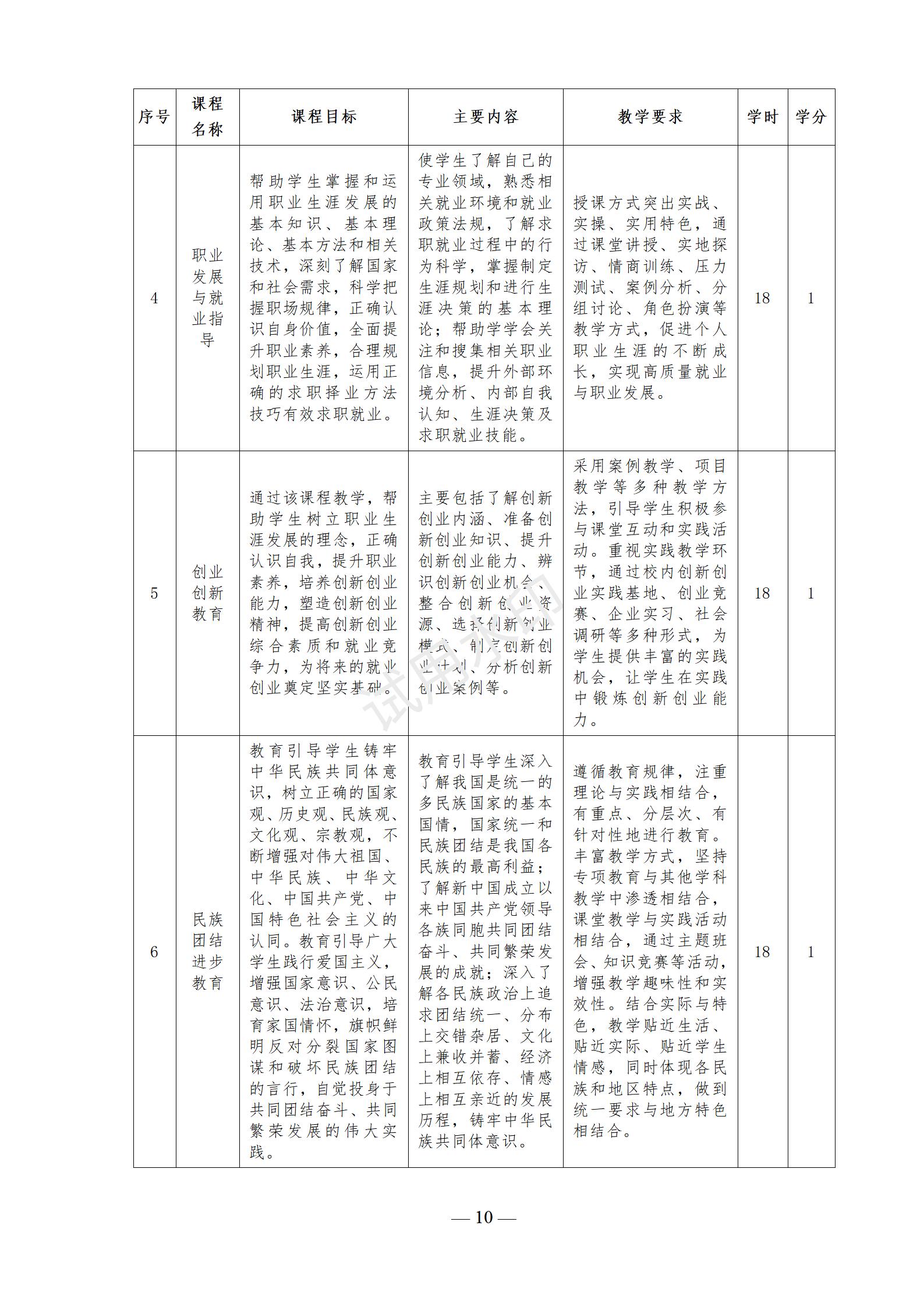 计算机应用专业人才培养方案