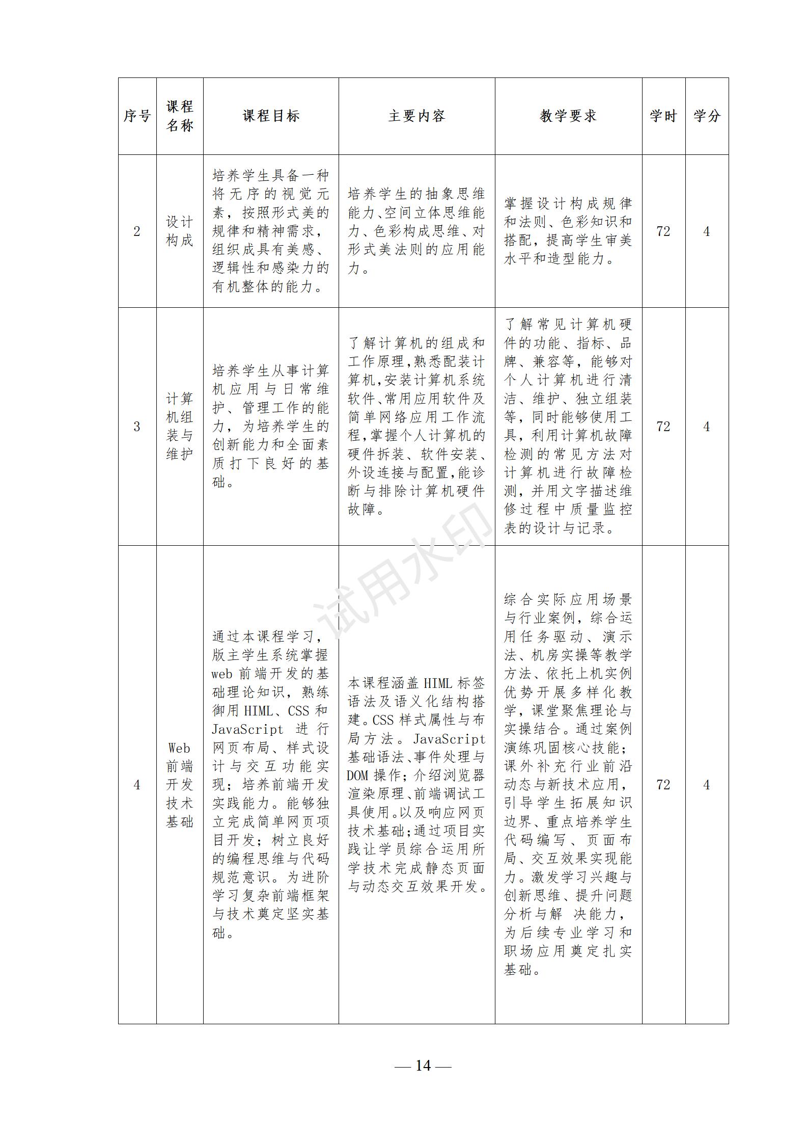 计算机应用专业人才培养方案