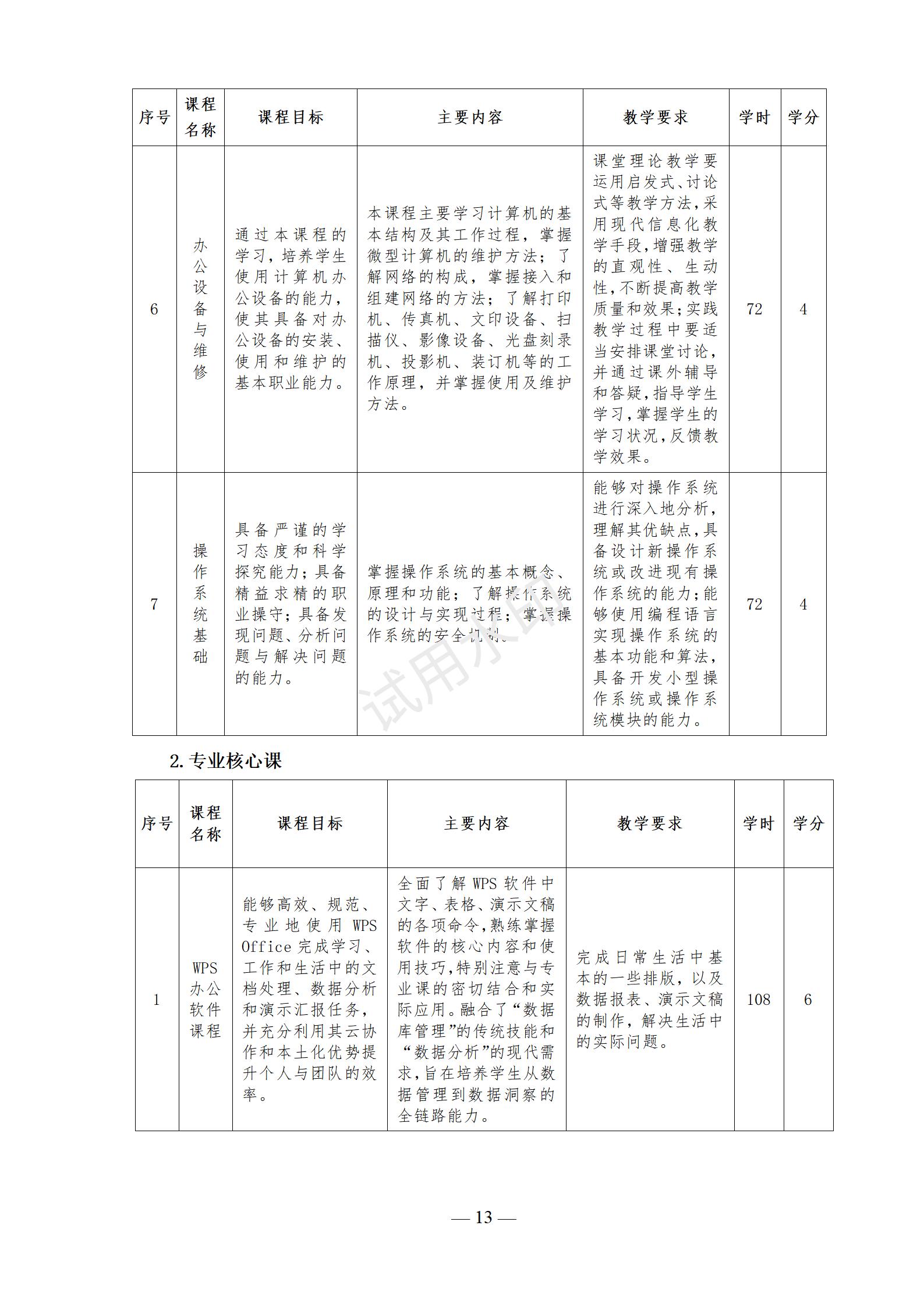计算机应用专业人才培养方案
