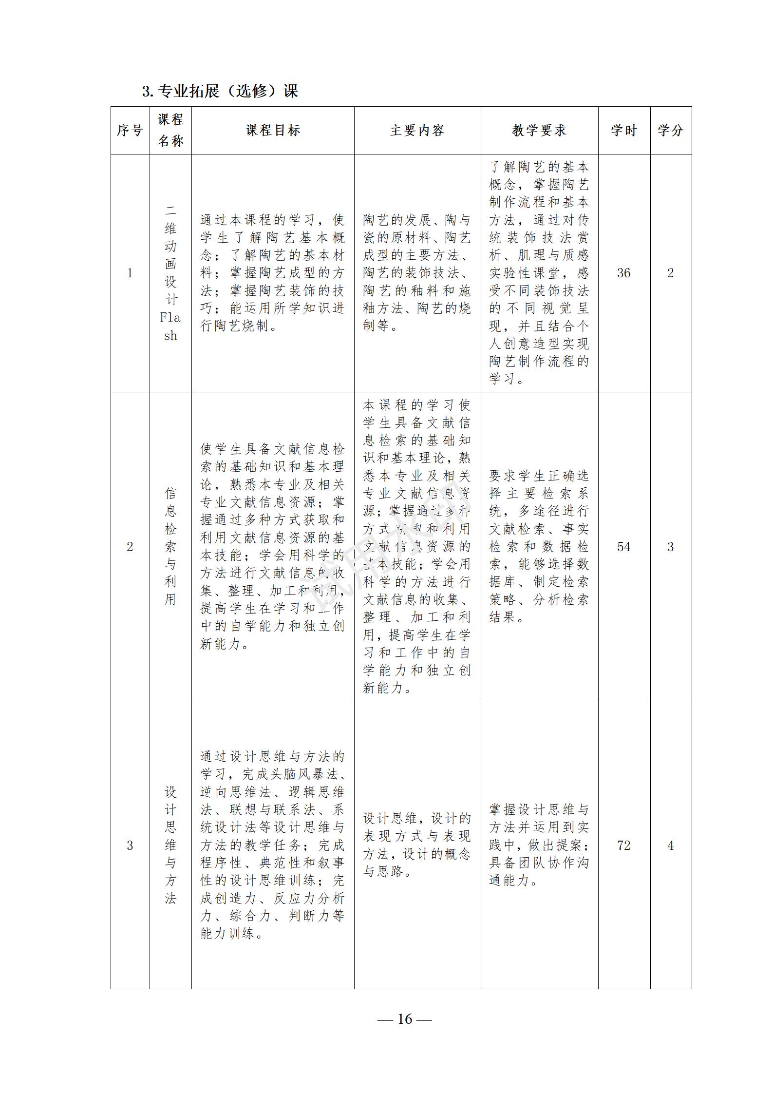 计算机应用专业人才培养方案