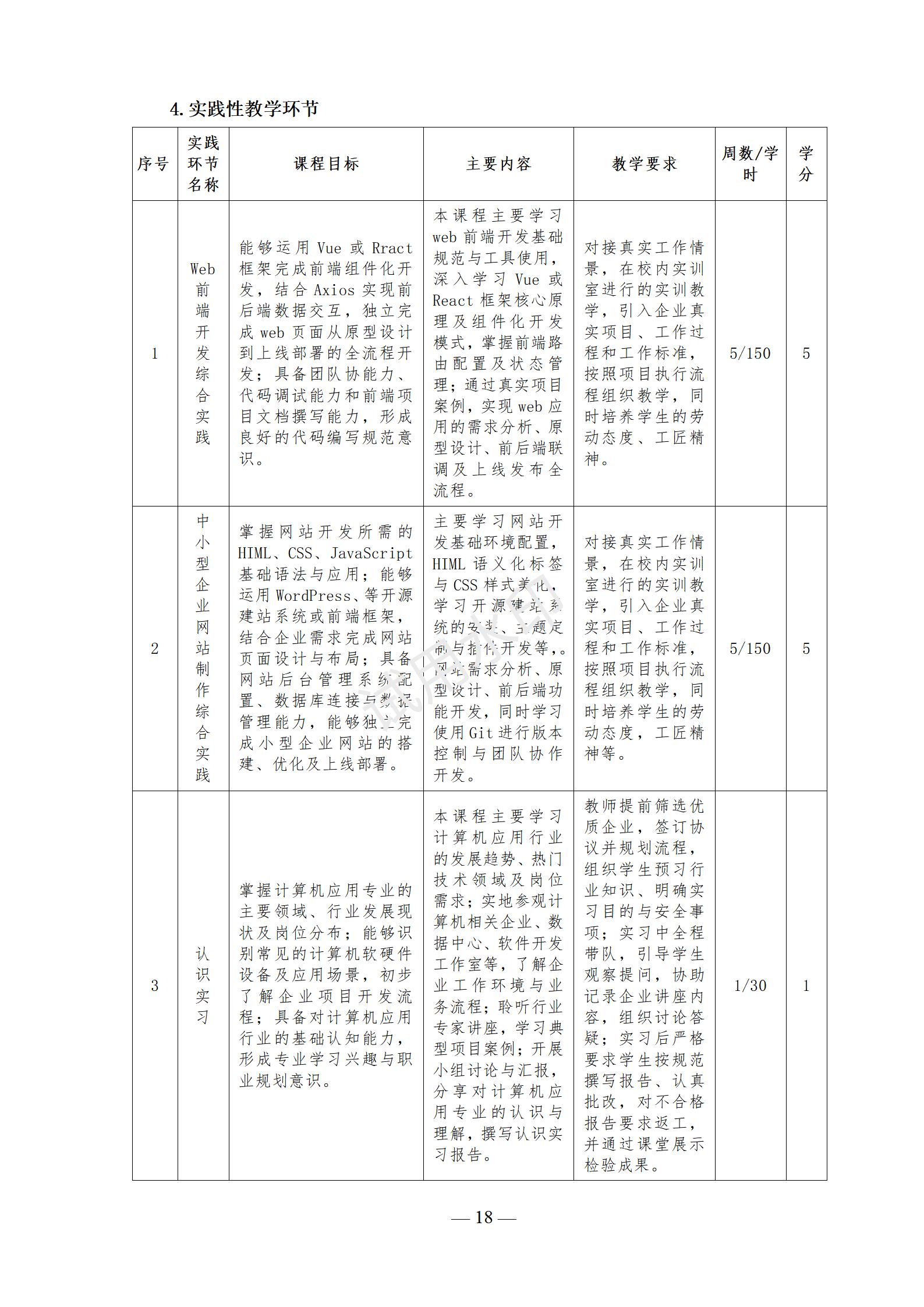 计算机应用专业人才培养方案