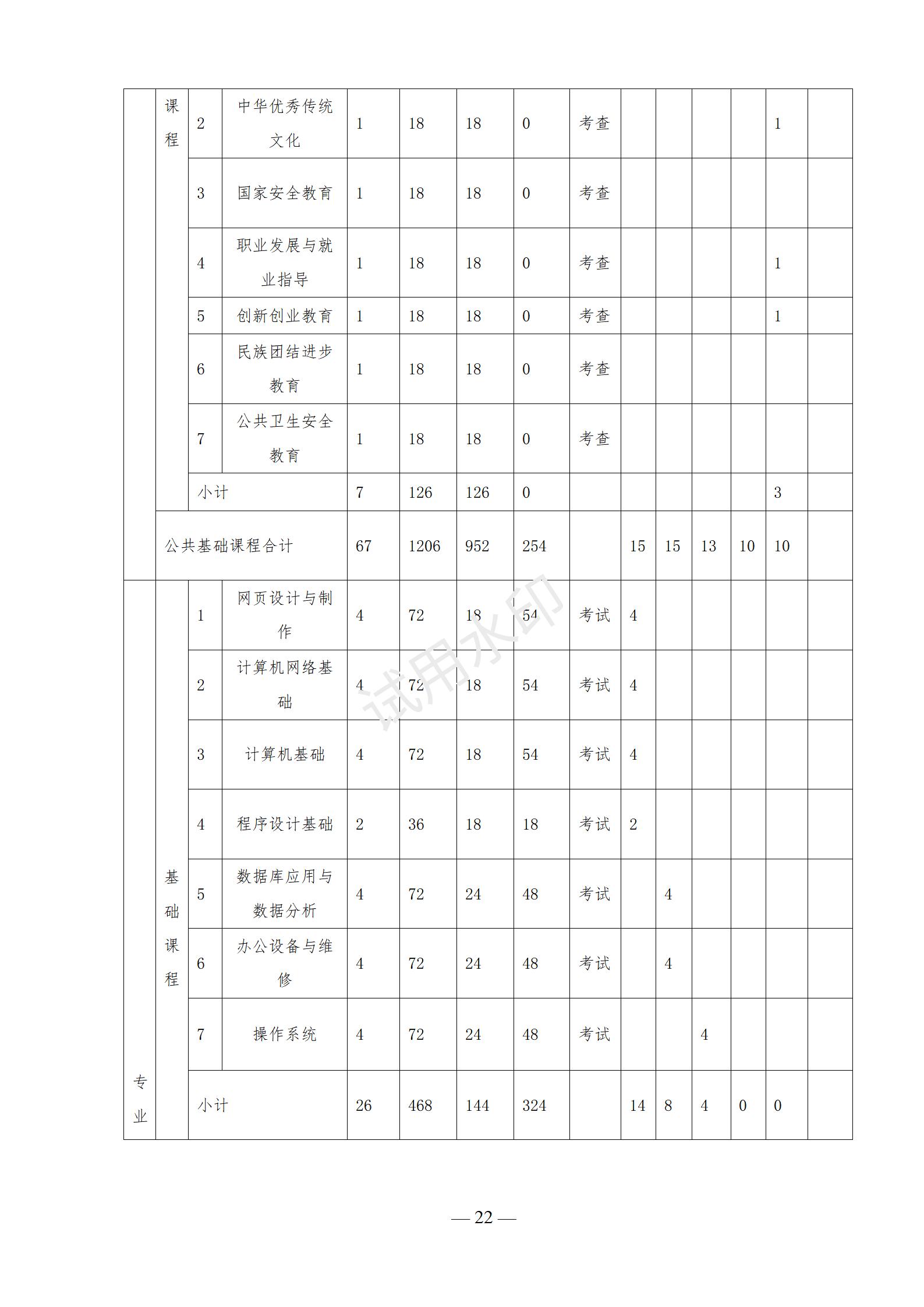 计算机应用专业人才培养方案