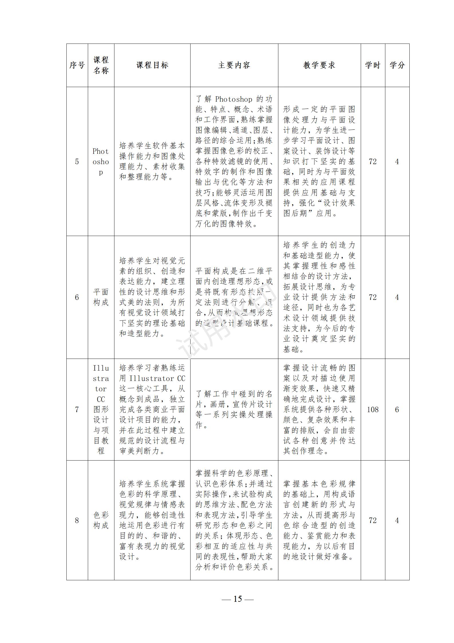 计算机应用专业人才培养方案