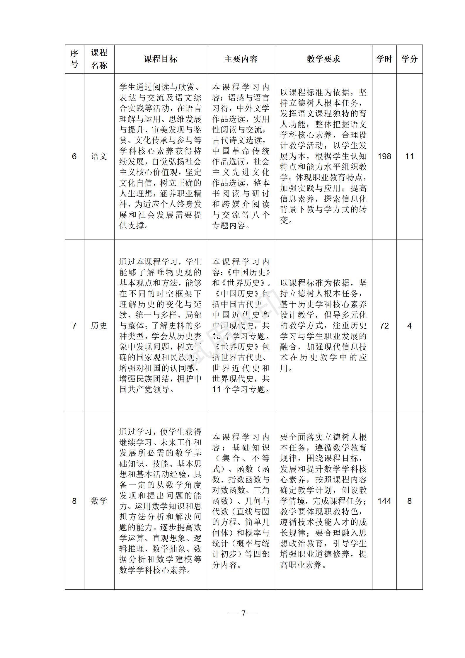 1767517709385623.jpg 汽车运用与维修专业人才培养方案