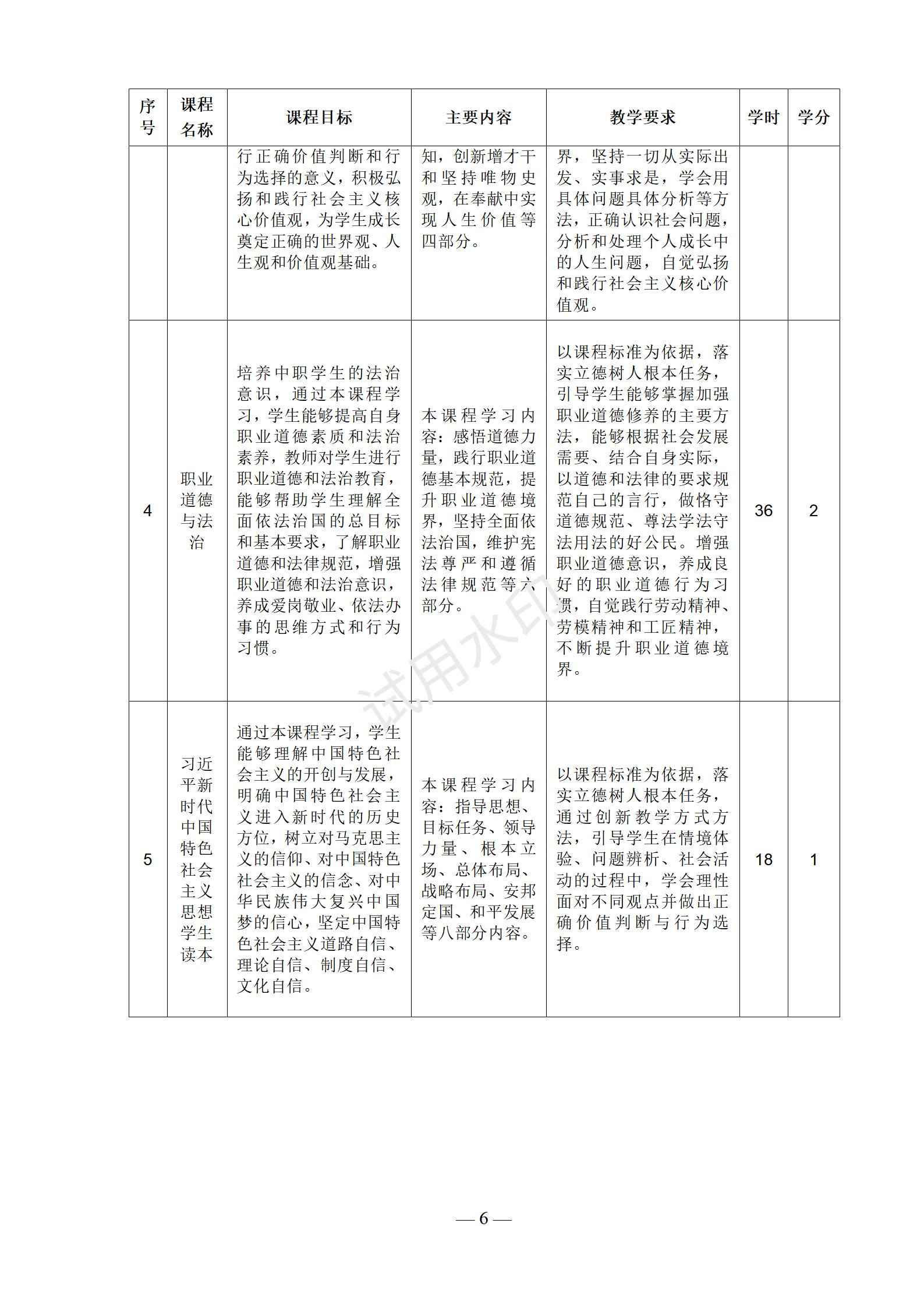 1767517709520021.jpg 汽车运用与维修专业人才培养方案