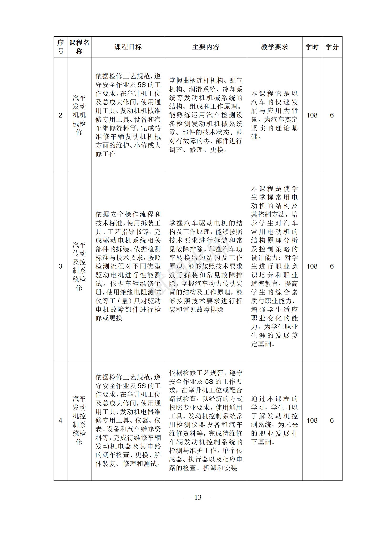 1767517710279861.jpg 汽车运用与维修专业人才培养方案