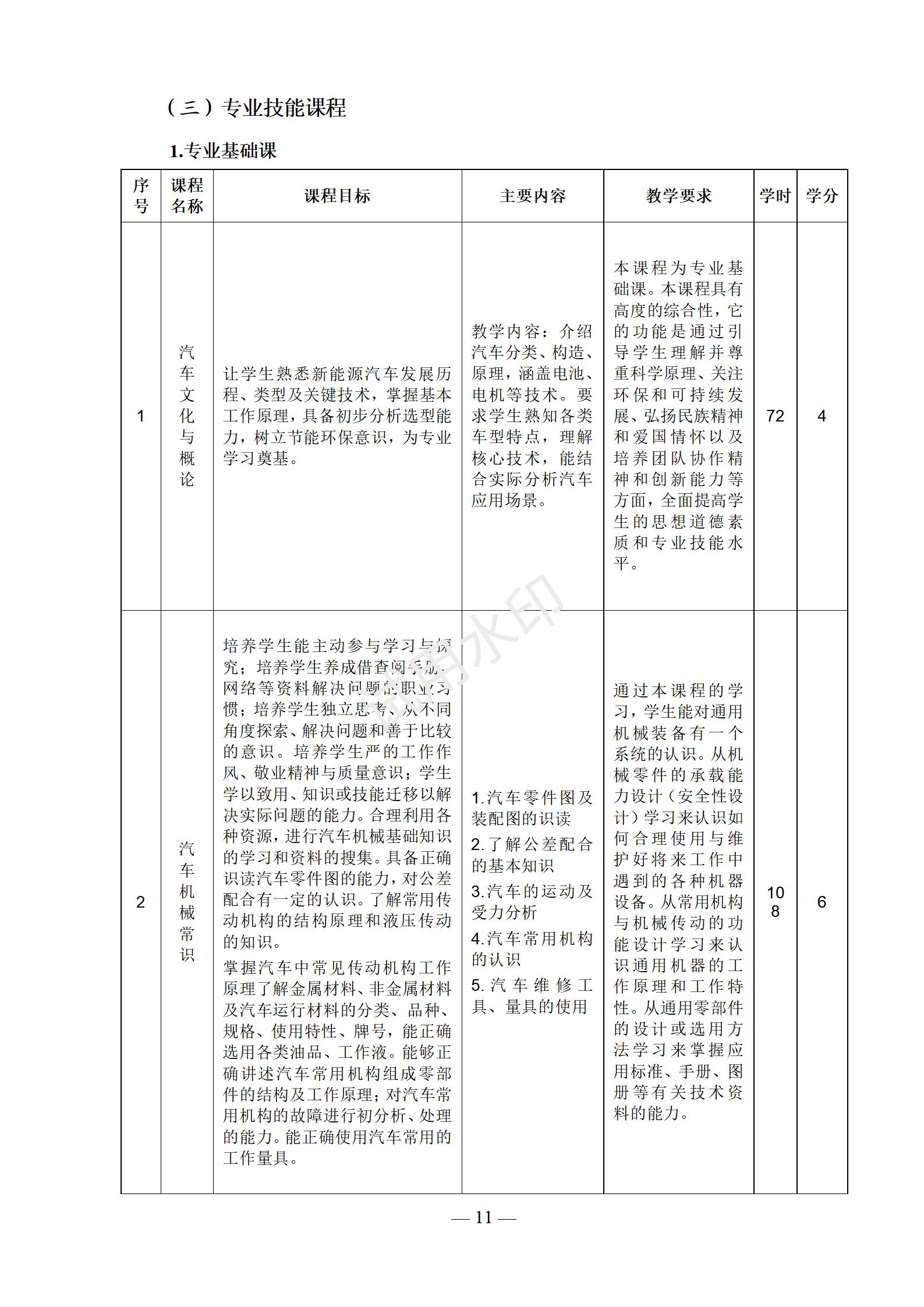 1767517710282213.jpg 汽车运用与维修专业人才培养方案