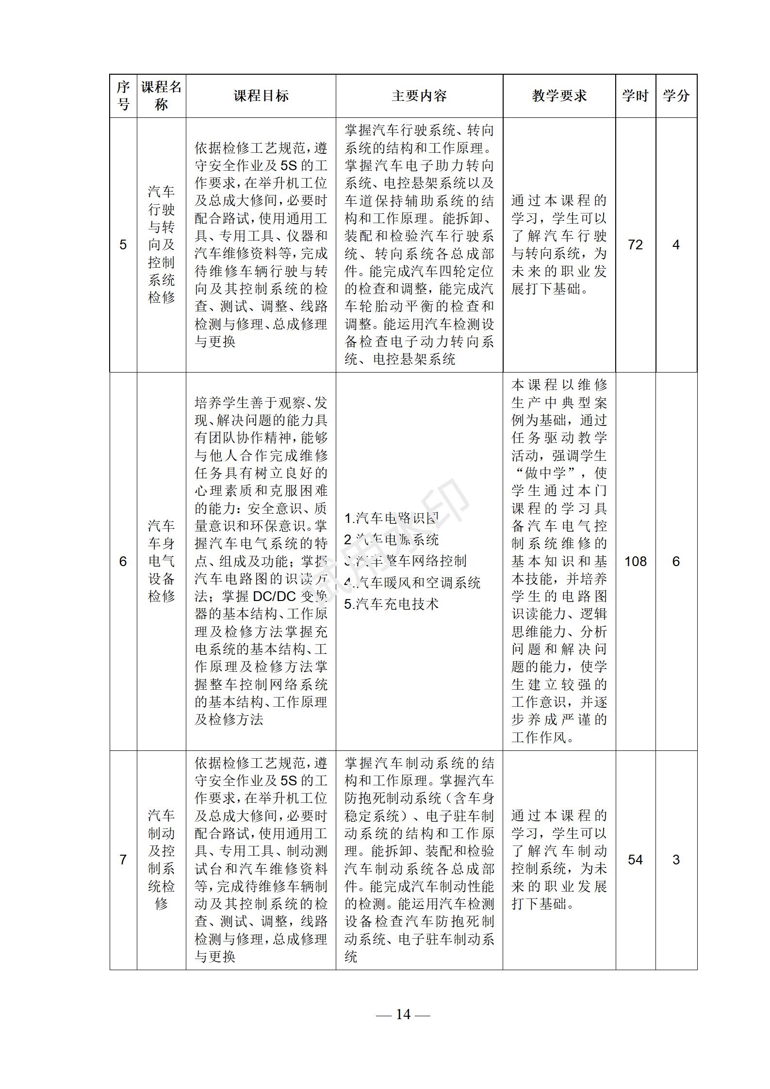 1767517710546341.jpg 汽车运用与维修专业人才培养方案
