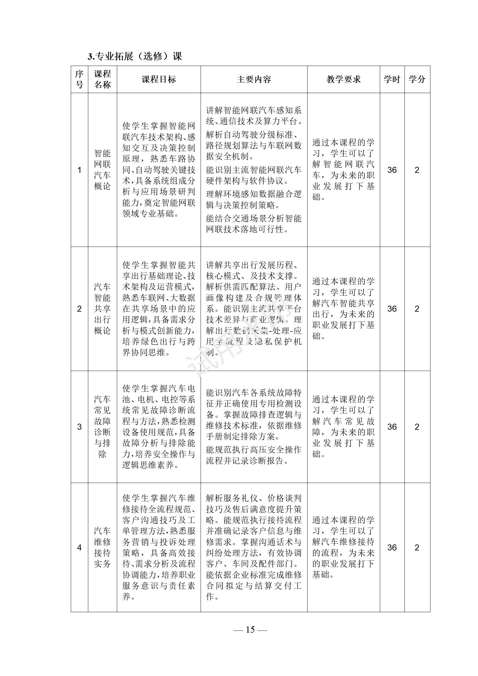 1767517710733054.jpg 汽车运用与维修专业人才培养方案