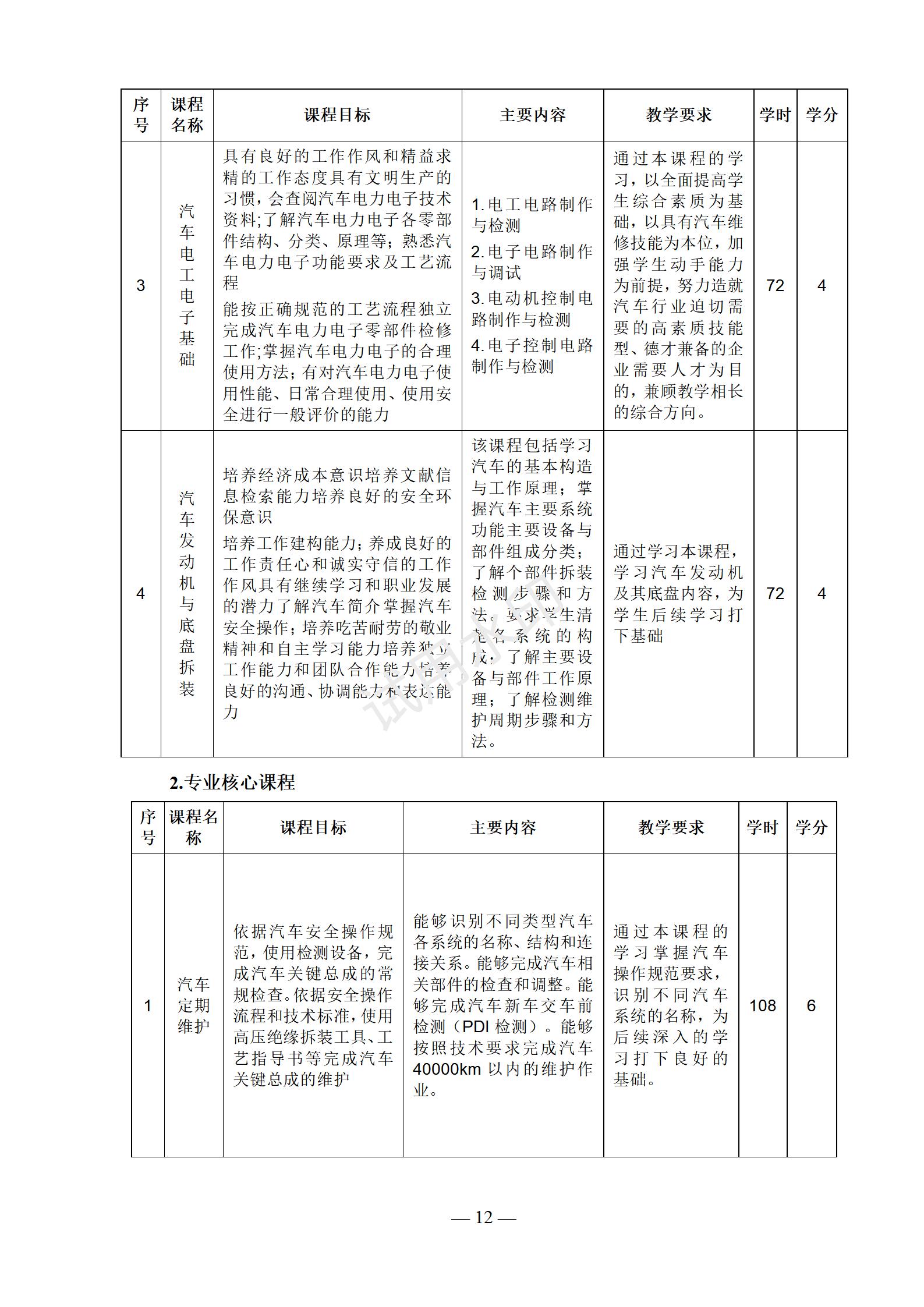 1767517710835683.jpg 汽车运用与维修专业人才培养方案