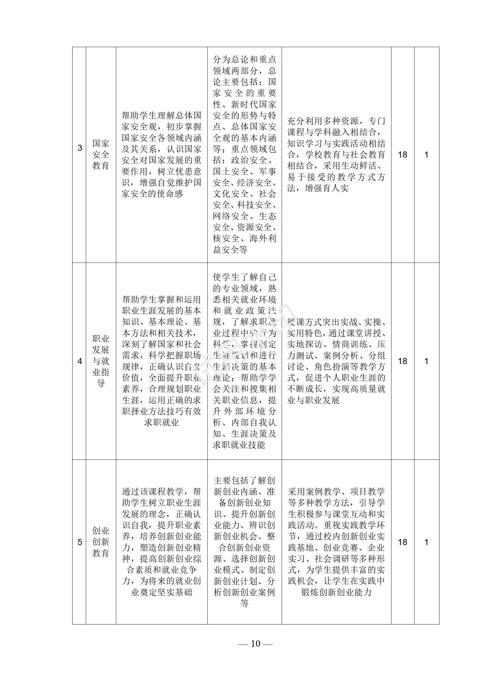 1767517710836819.jpg 汽车运用与维修专业人才培养方案