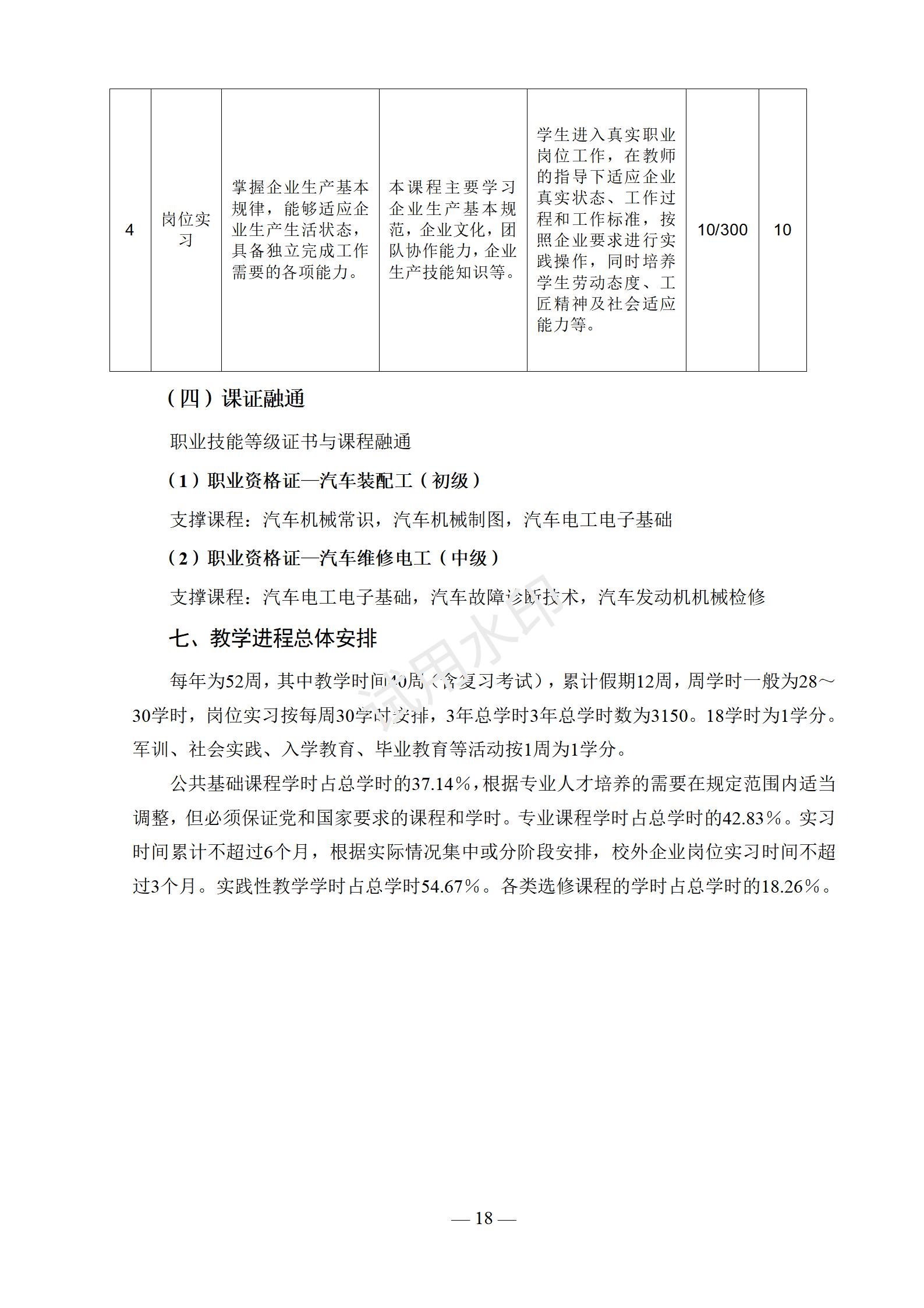 1767517711668484.jpg 汽车运用与维修专业人才培养方案