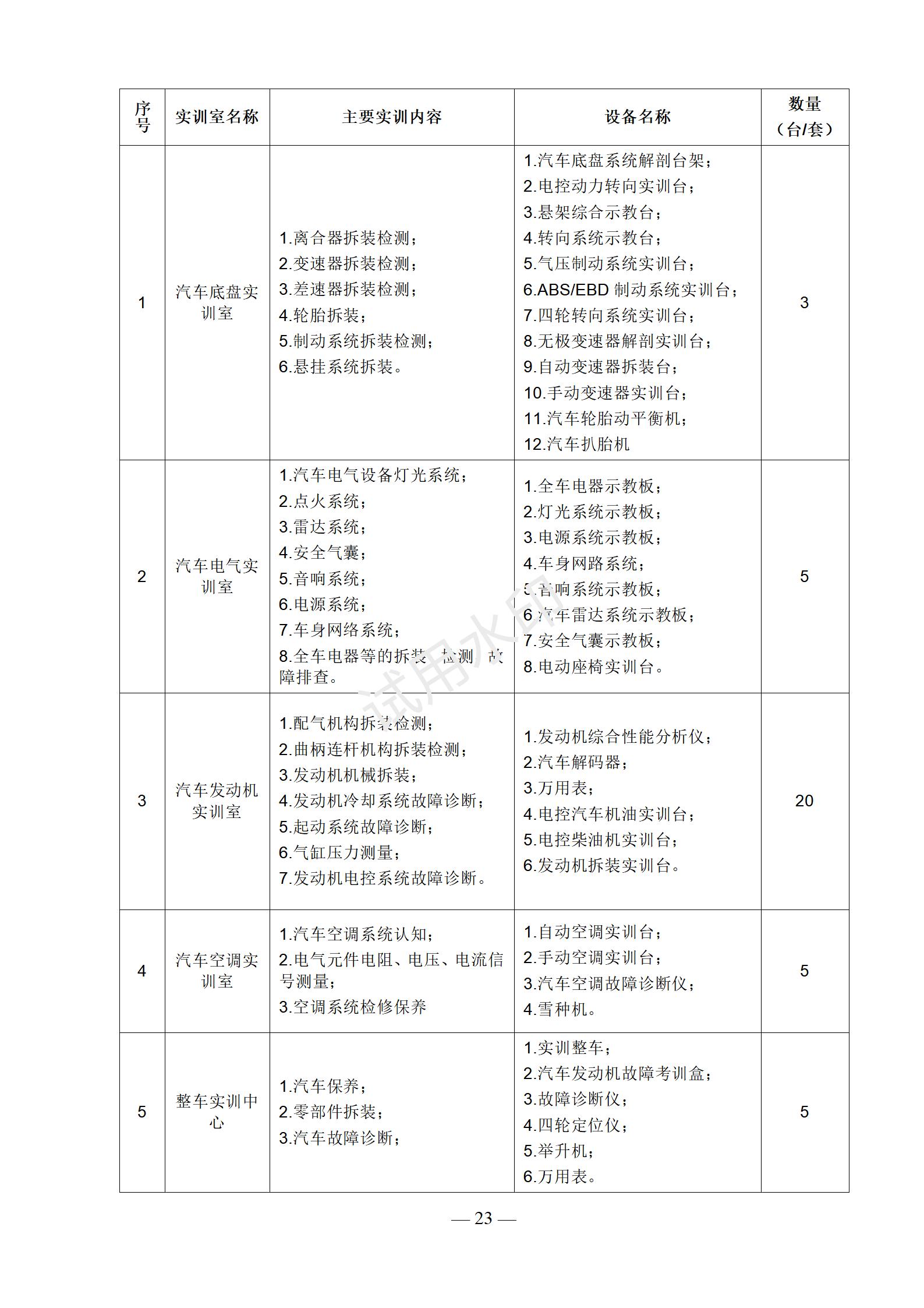 1767517711821620.jpg 汽车运用与维修专业人才培养方案