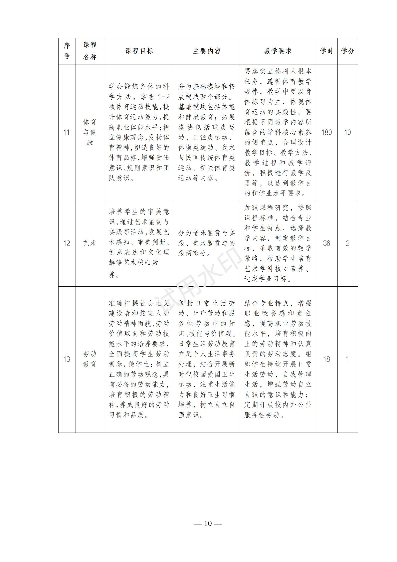 1767517802243321.jpg 首饰设计与制作专业人才培养方案