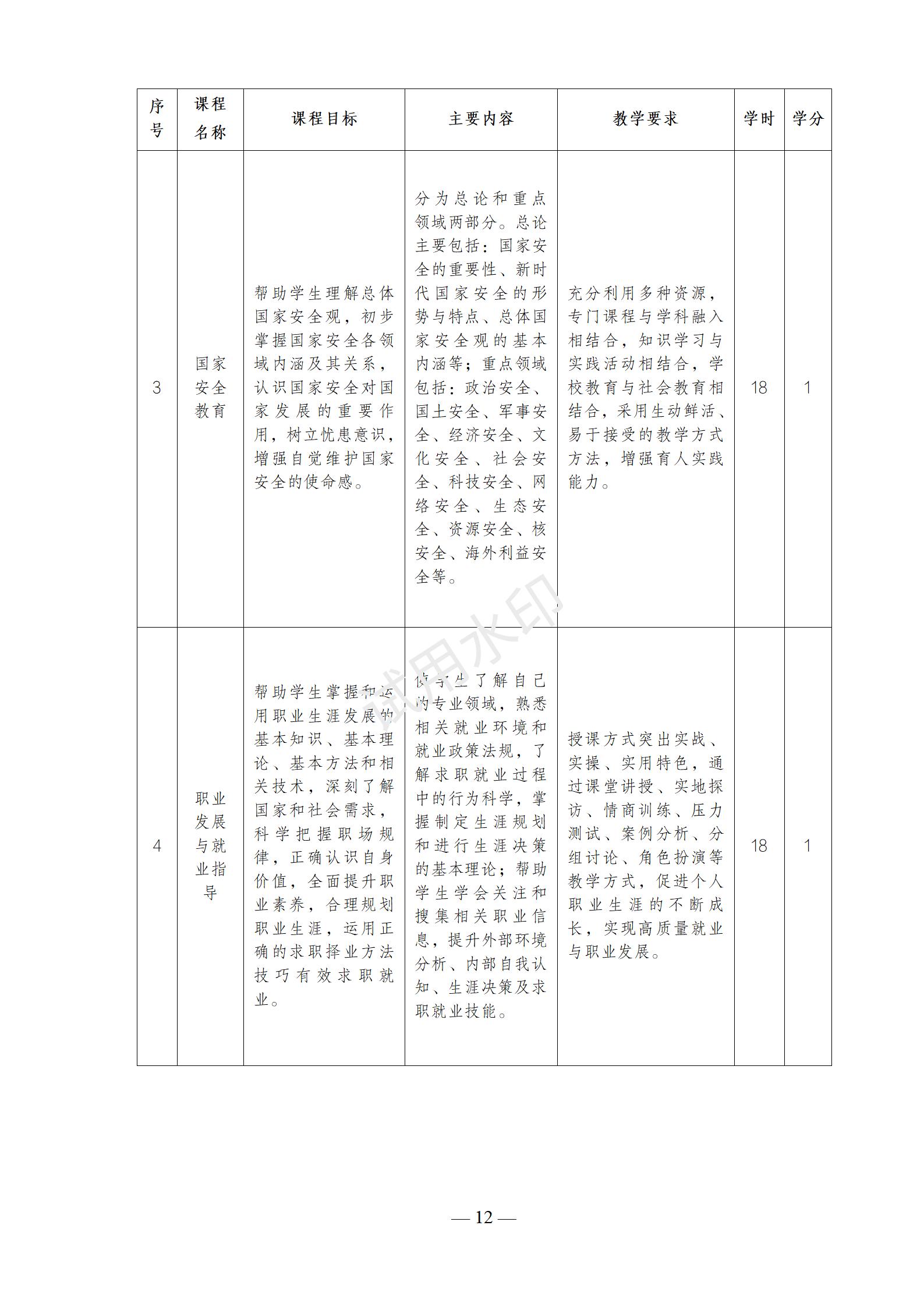 1767517802969284.jpg 首饰设计与制作专业人才培养方案