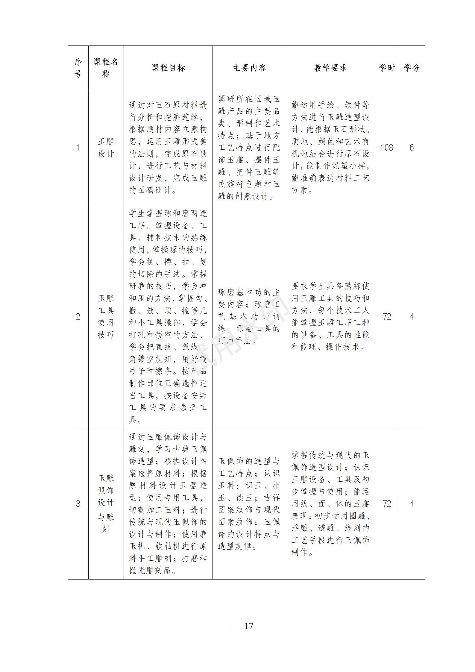 1767517803409841.jpg 首饰设计与制作专业人才培养方案