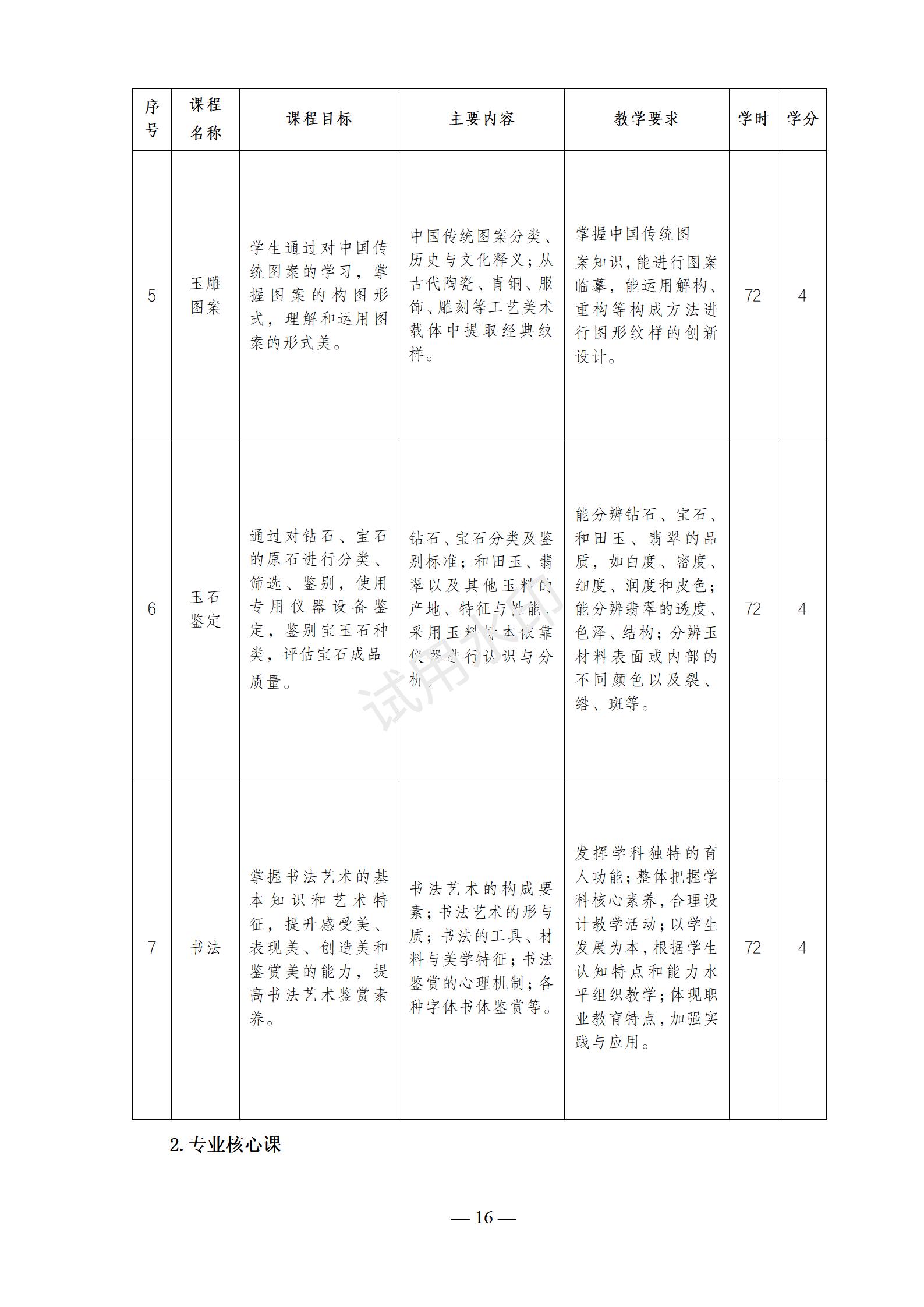 1767517803416198.jpg 首饰设计与制作专业人才培养方案