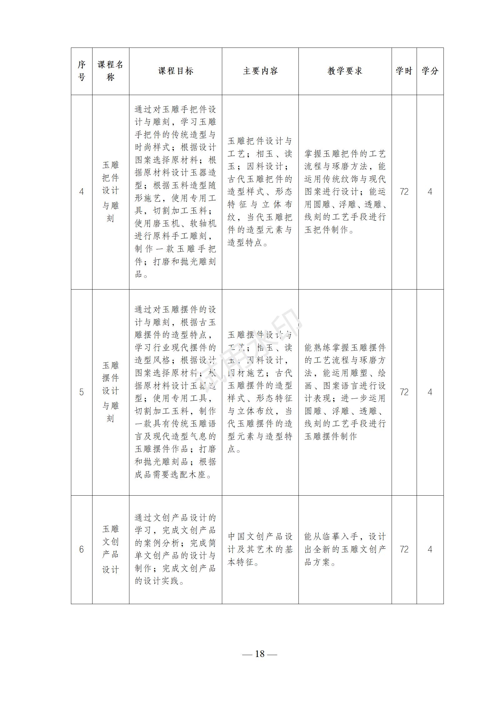 1767517803783382.jpg 首饰设计与制作专业人才培养方案