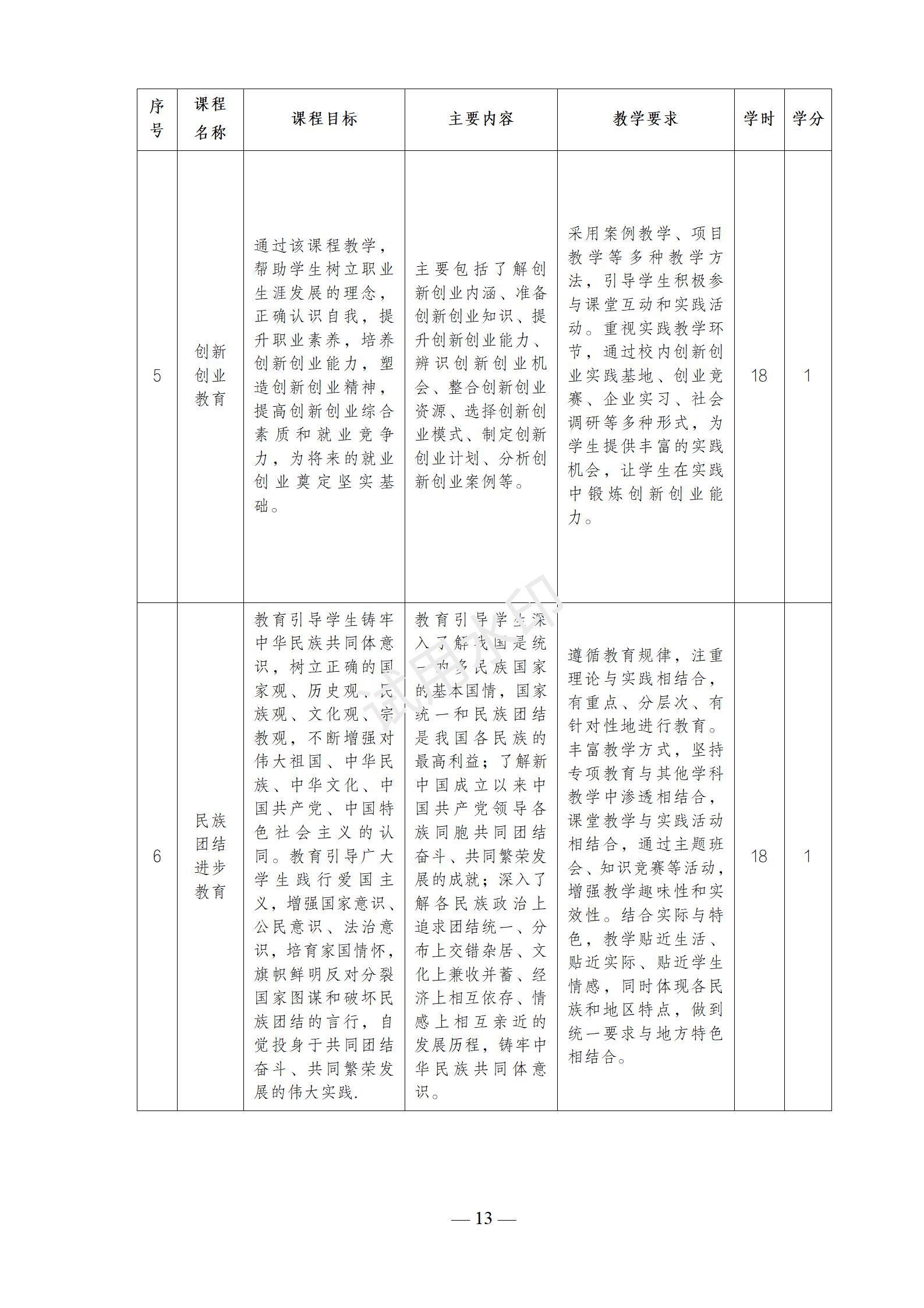 1767517803849030.jpg 首饰设计与制作专业人才培养方案